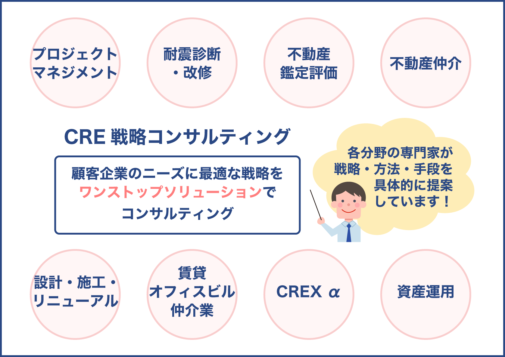 CRE戦略コンサルティング