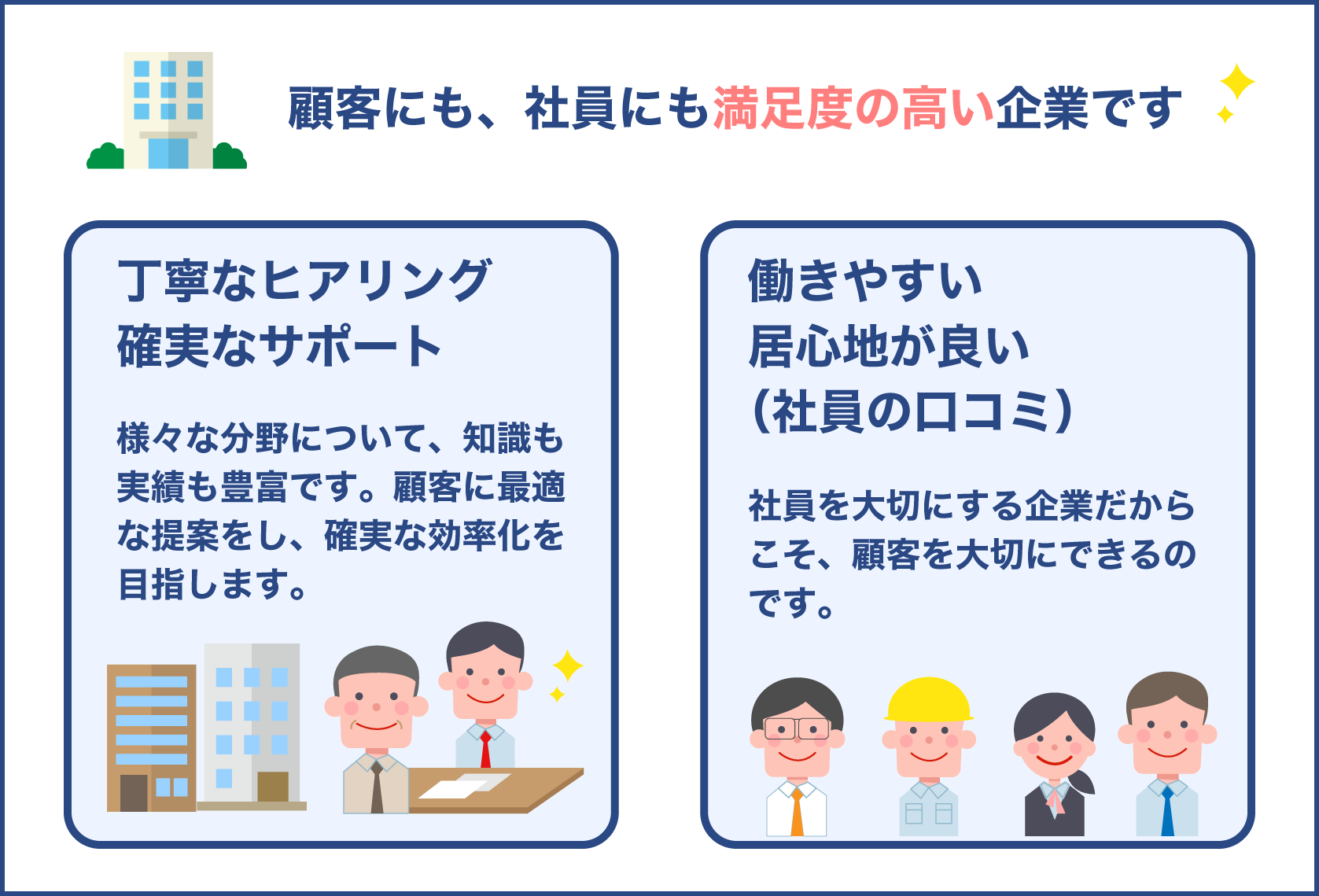 顧客にも社員にも満足度が高い