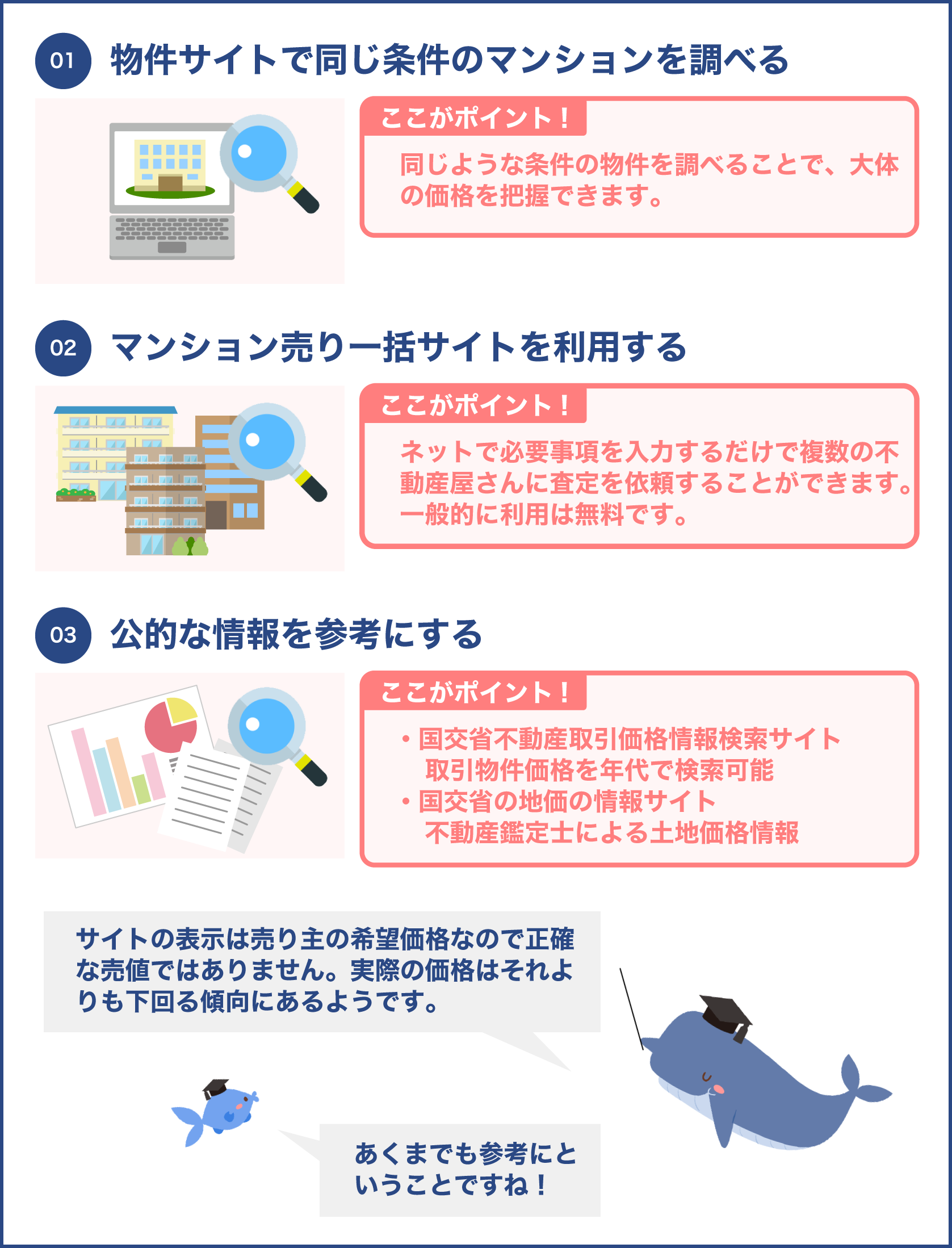 マンションの相場を調べる方法