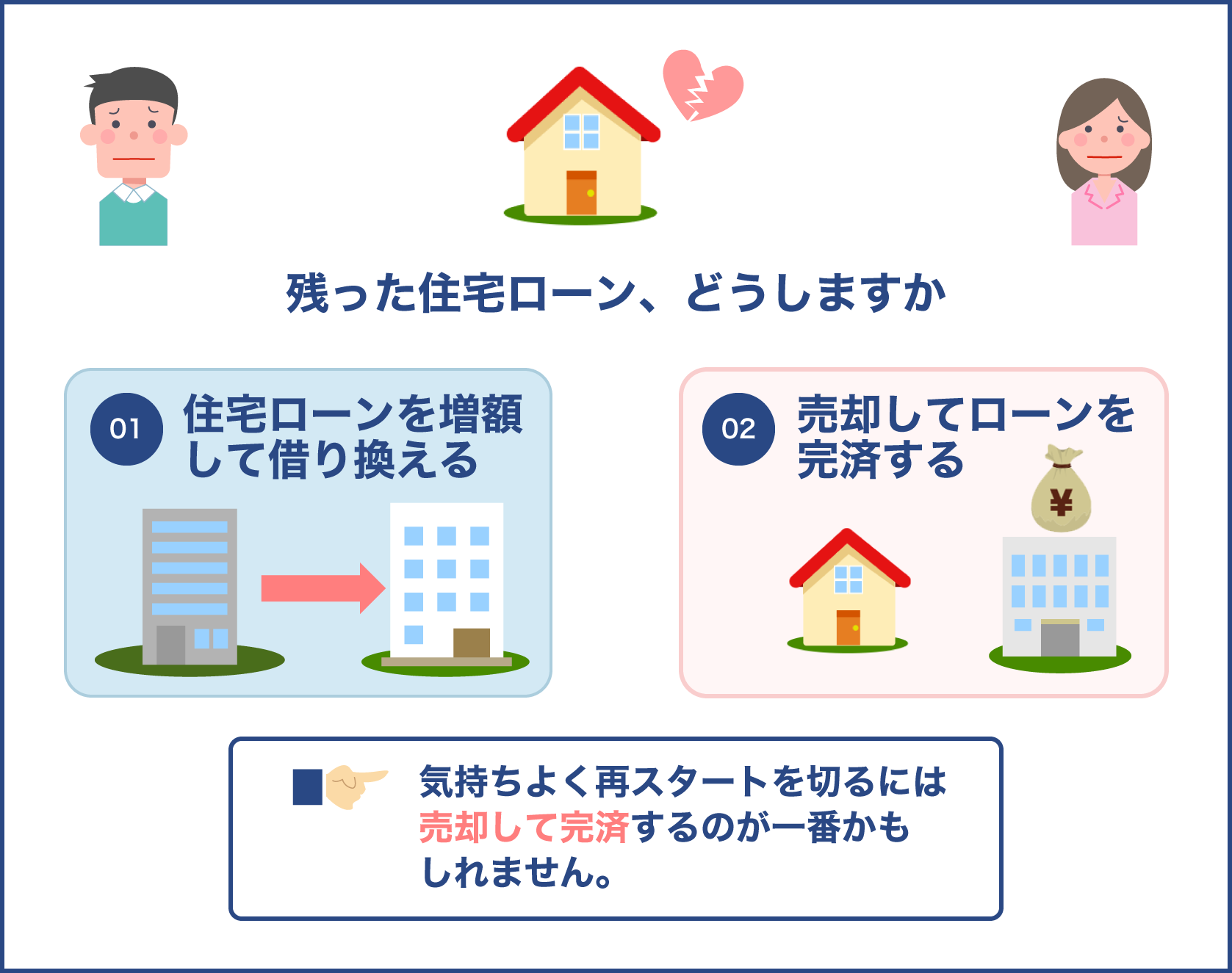 離婚した場合の住宅ローン