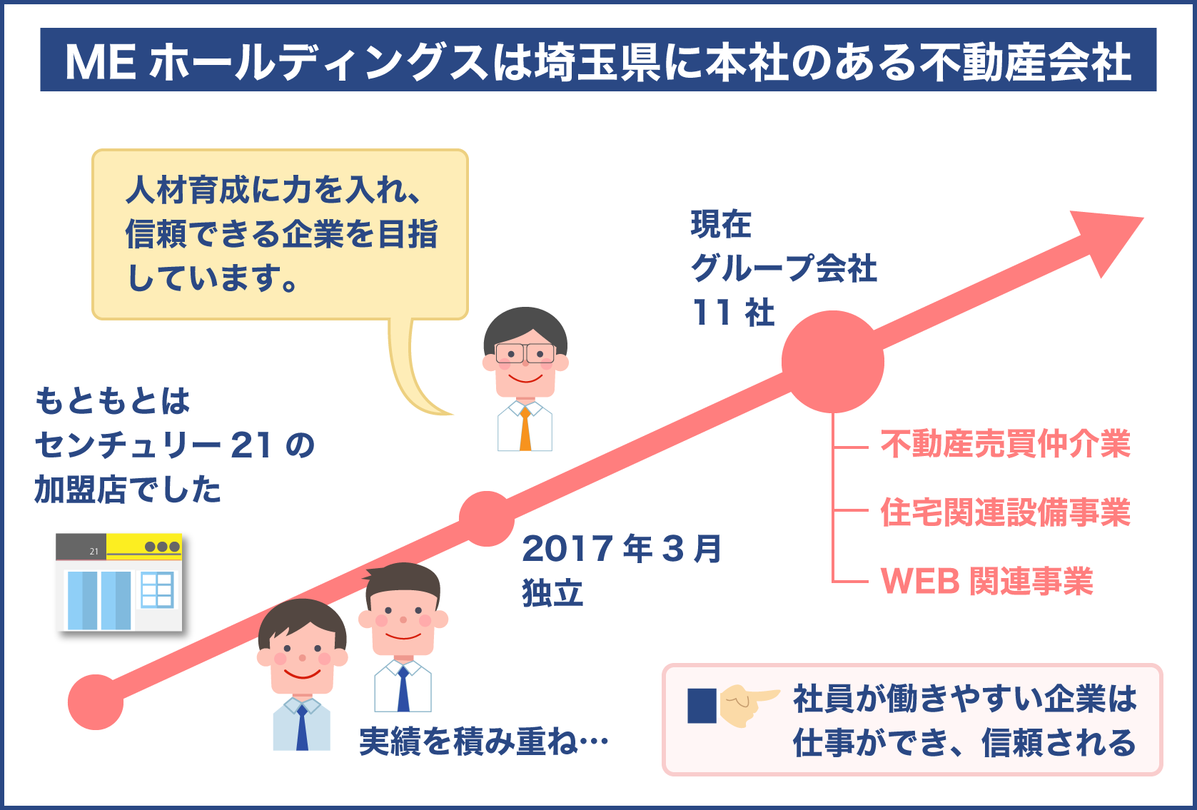 MEホールディングス　埼玉県