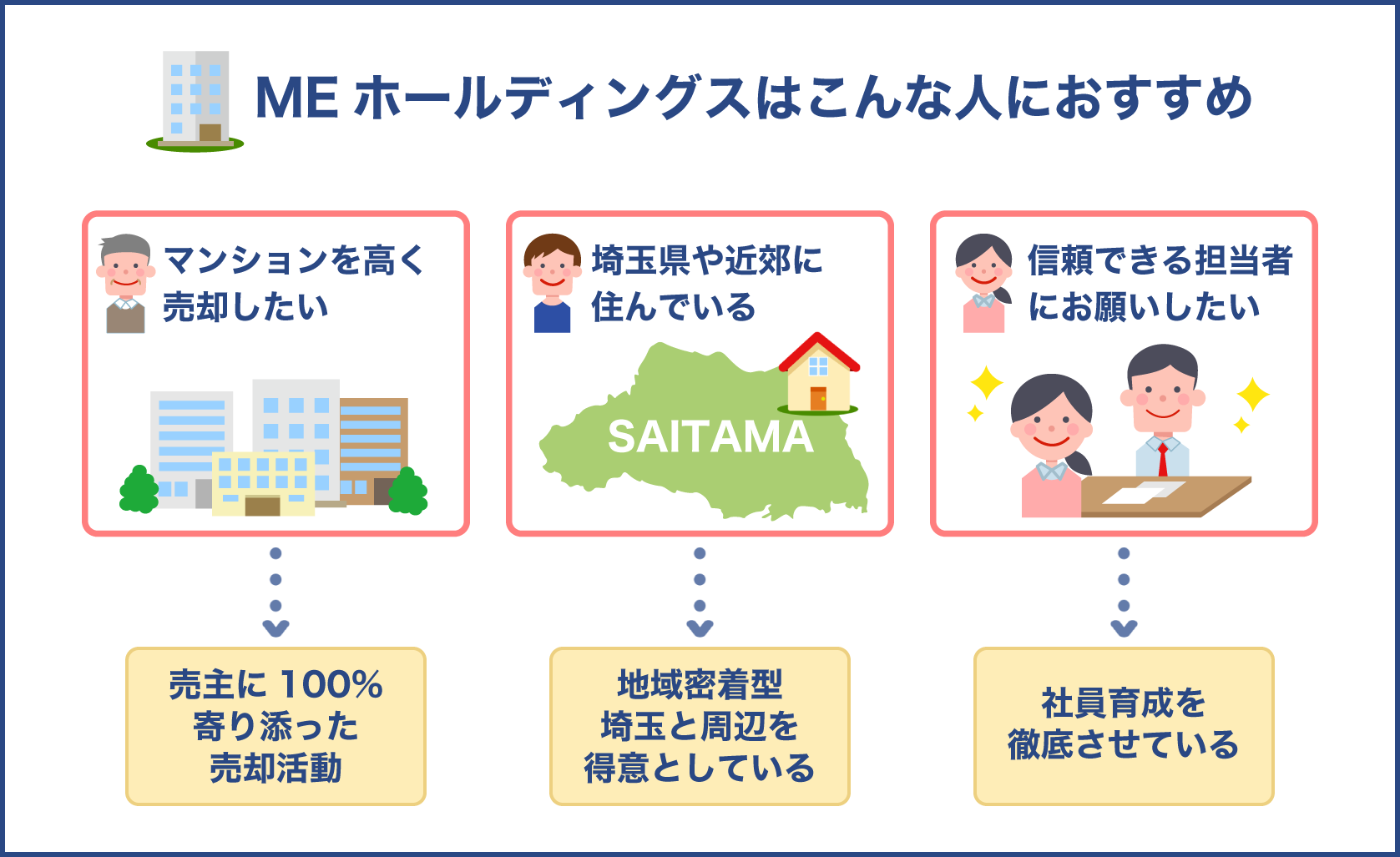 MEホールディングスがオススメな方