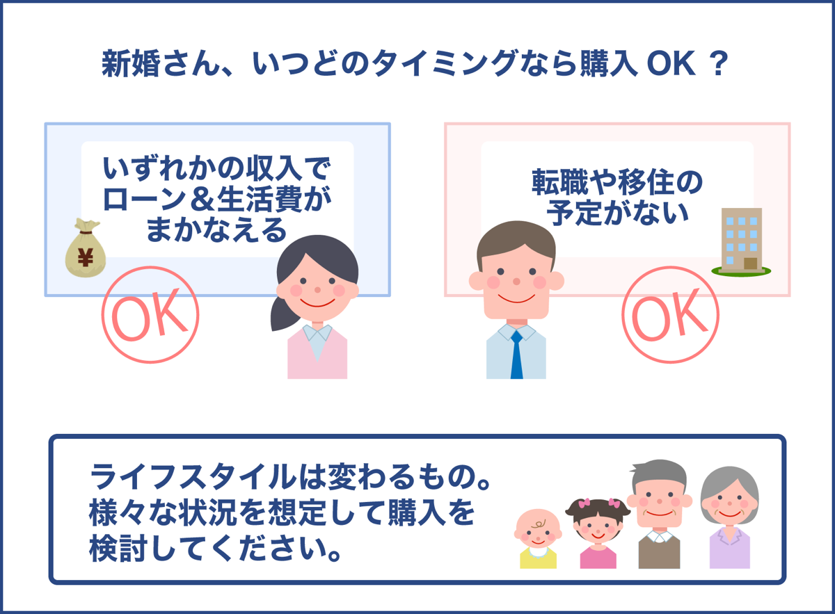 新婚さん、いつどのタイミングなら購入OK？