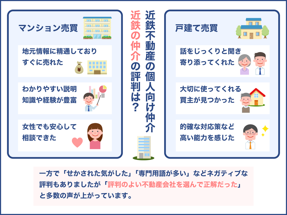 近鉄不動産の口コミや評判のまとめ