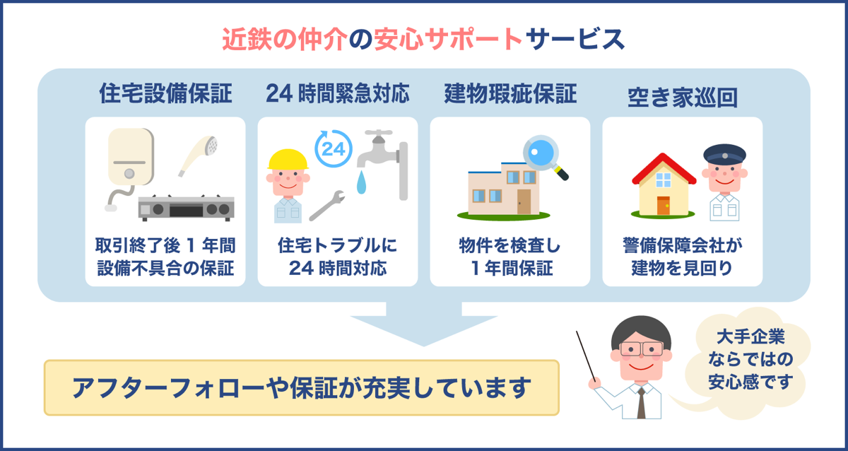 近鉄の仲介の安心サポートサービス