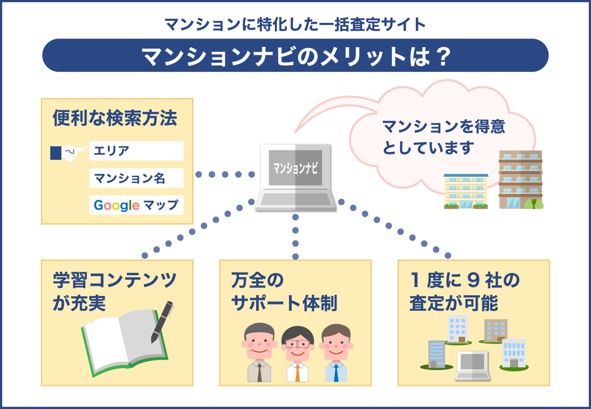 マンションナビのメリットは？