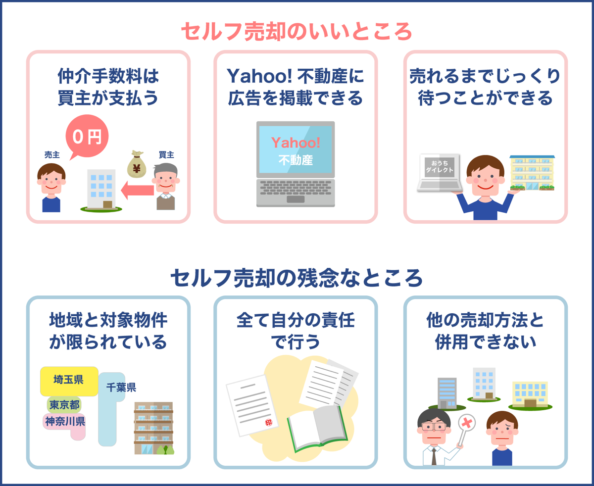 セルフ売却のいいところ、残念なところ