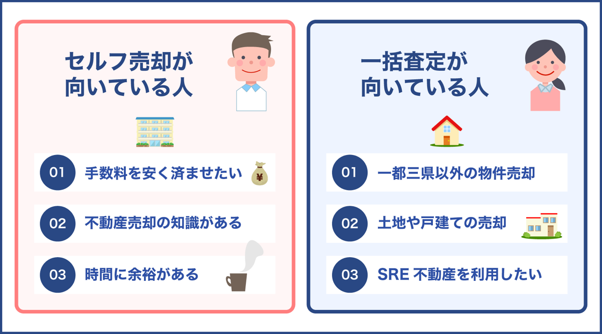 セルフ売却と一括査定、失敗しないのはどっち？