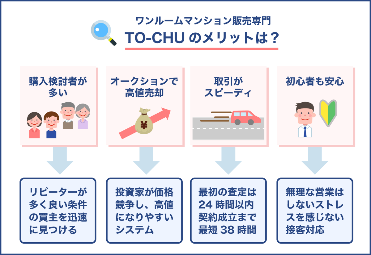 ワンルームマンション販売専門のTO-CHU（東・仲）のメリット