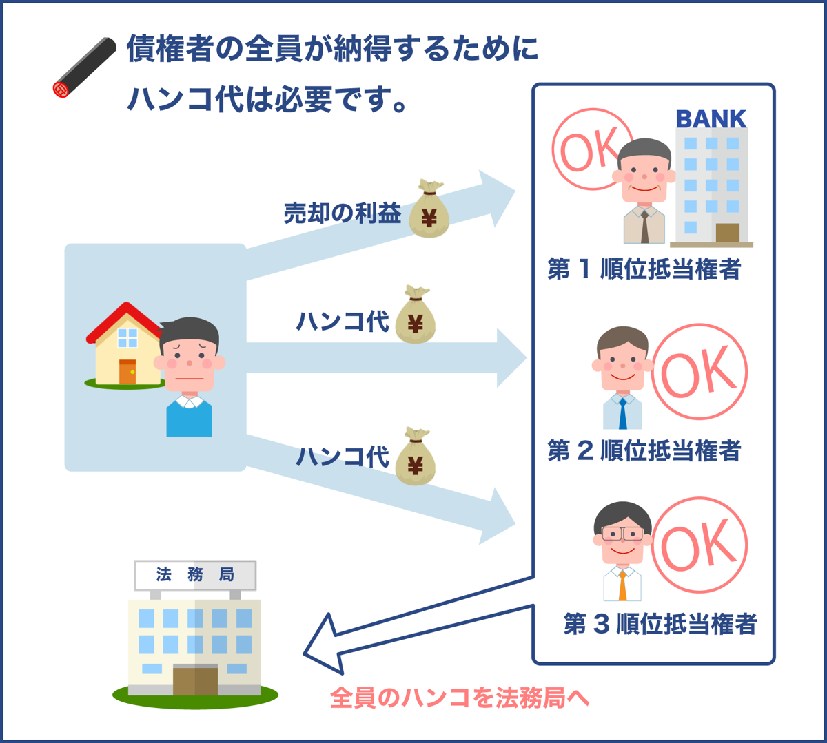 任意売却物件で知っておくべきハンコ代事情