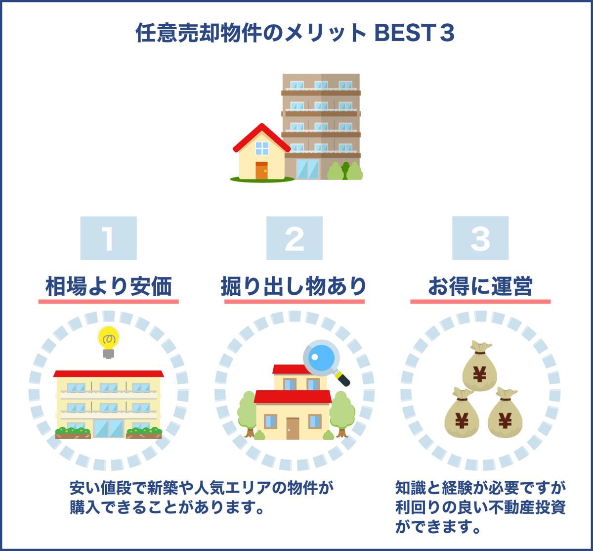 任意売却物件を購入するメリットってあるの?