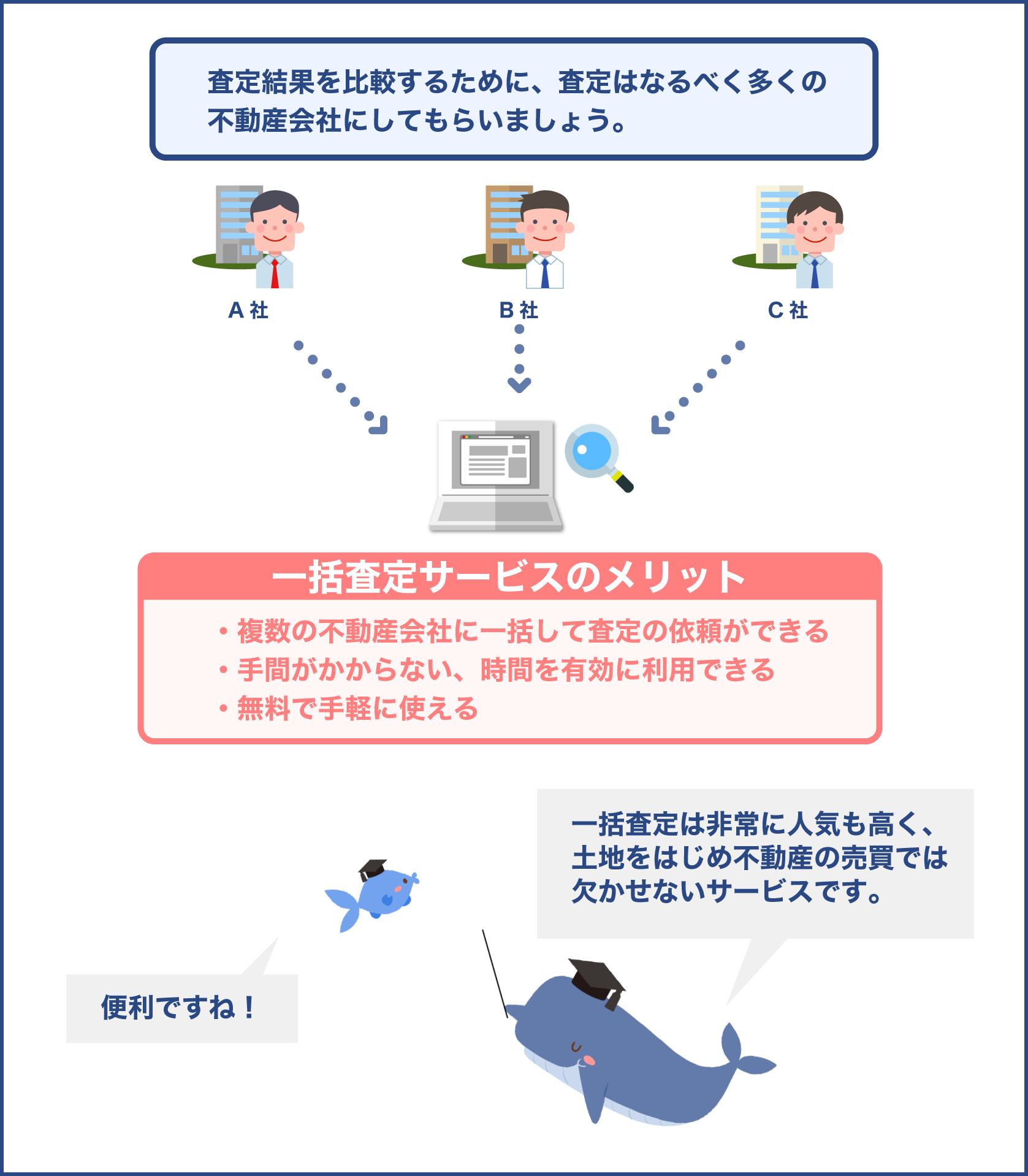 不動産一括査定サービスのメリット