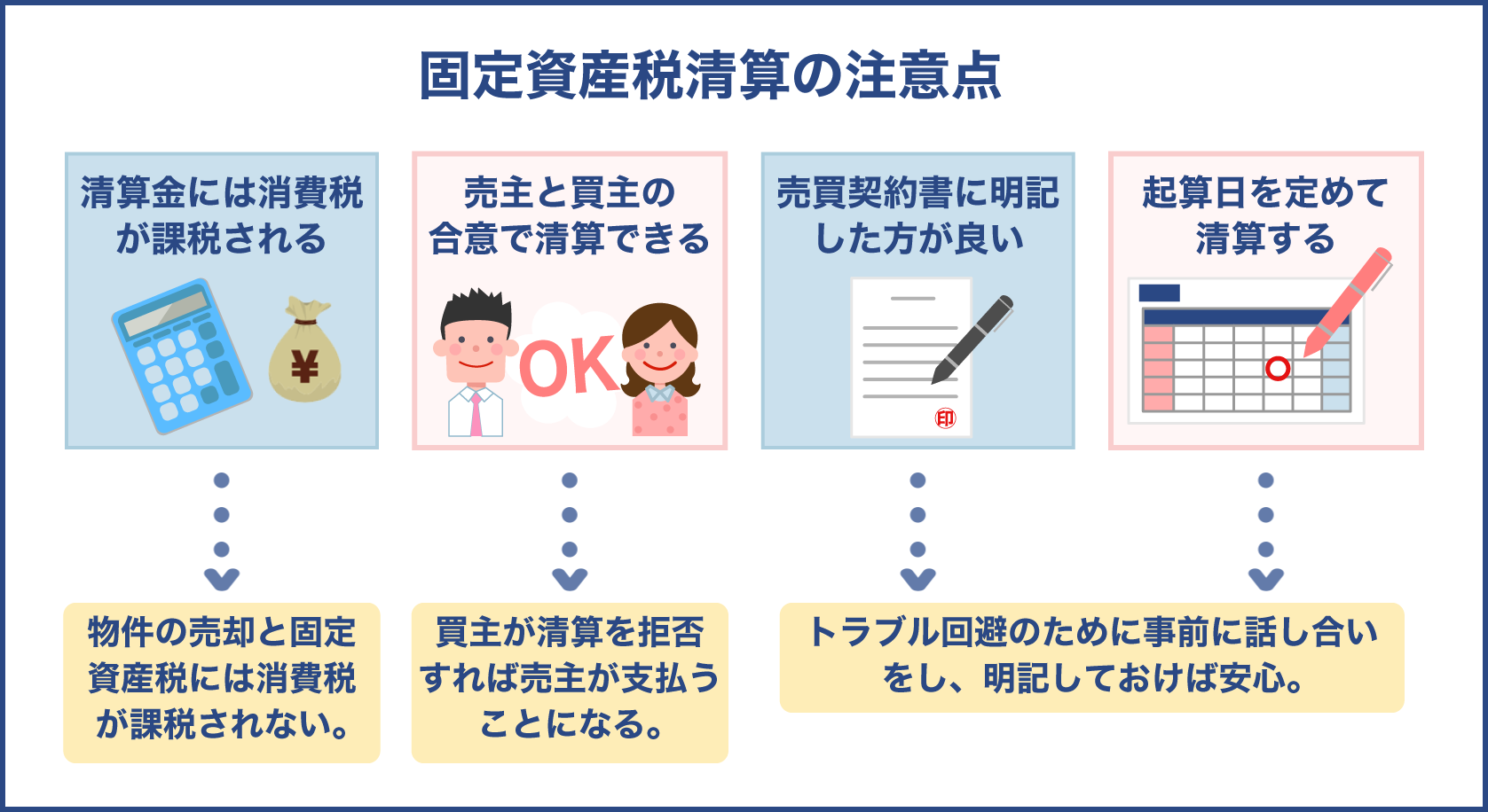 固定資産税の精算時における注意点