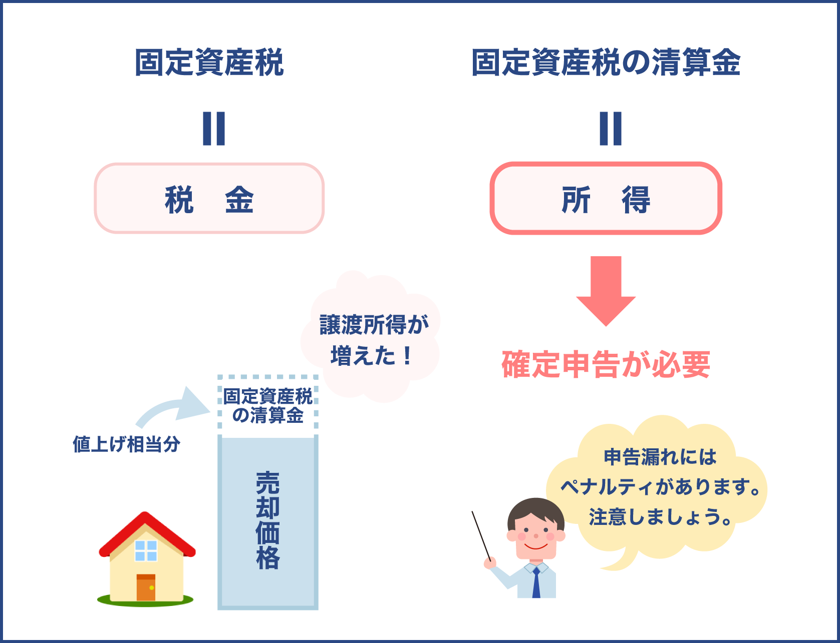 固定資産税の精算金は確定申告の対象