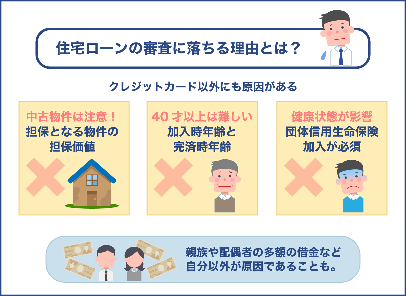 住宅ローン審査に落ちる原因