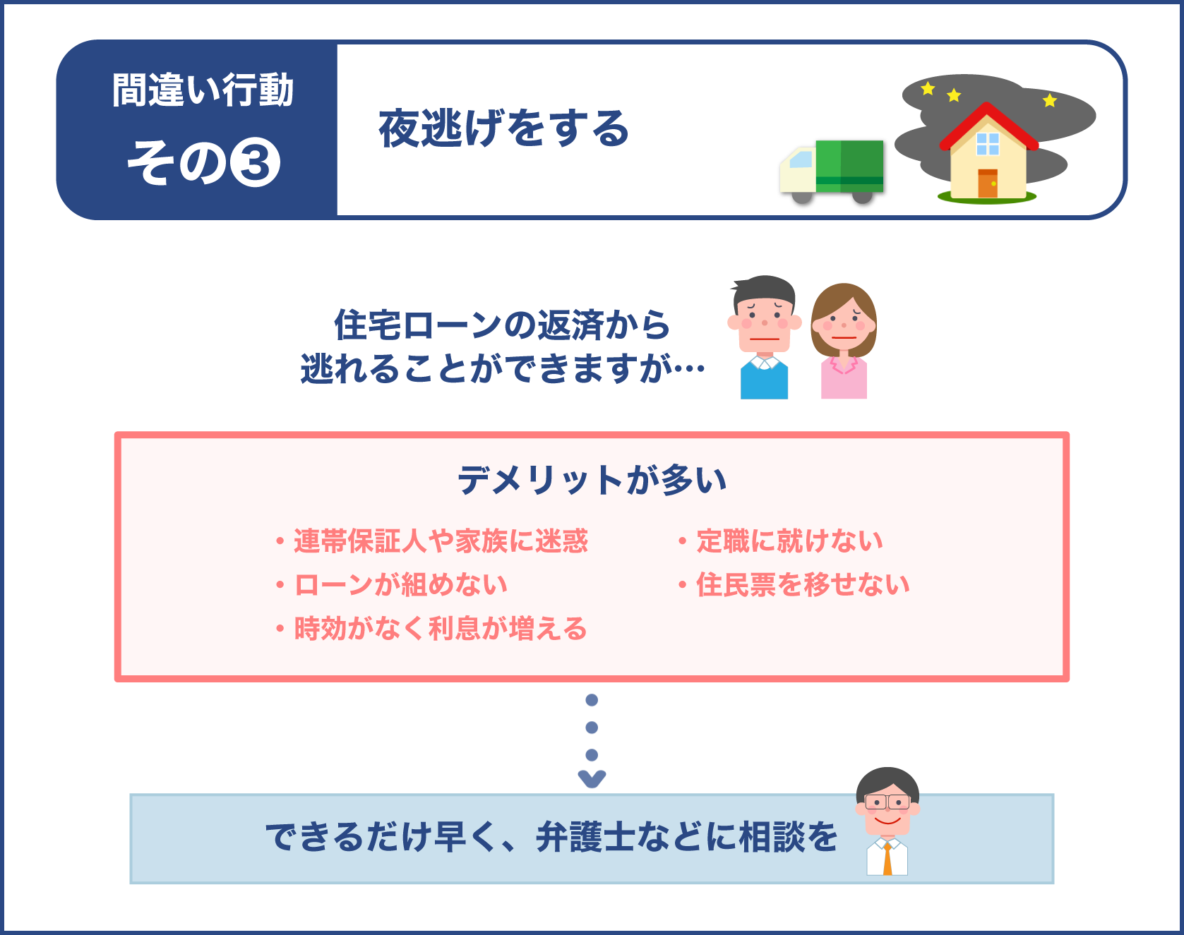 住宅ローンが返済不能になったらすぐ弁護士に相談