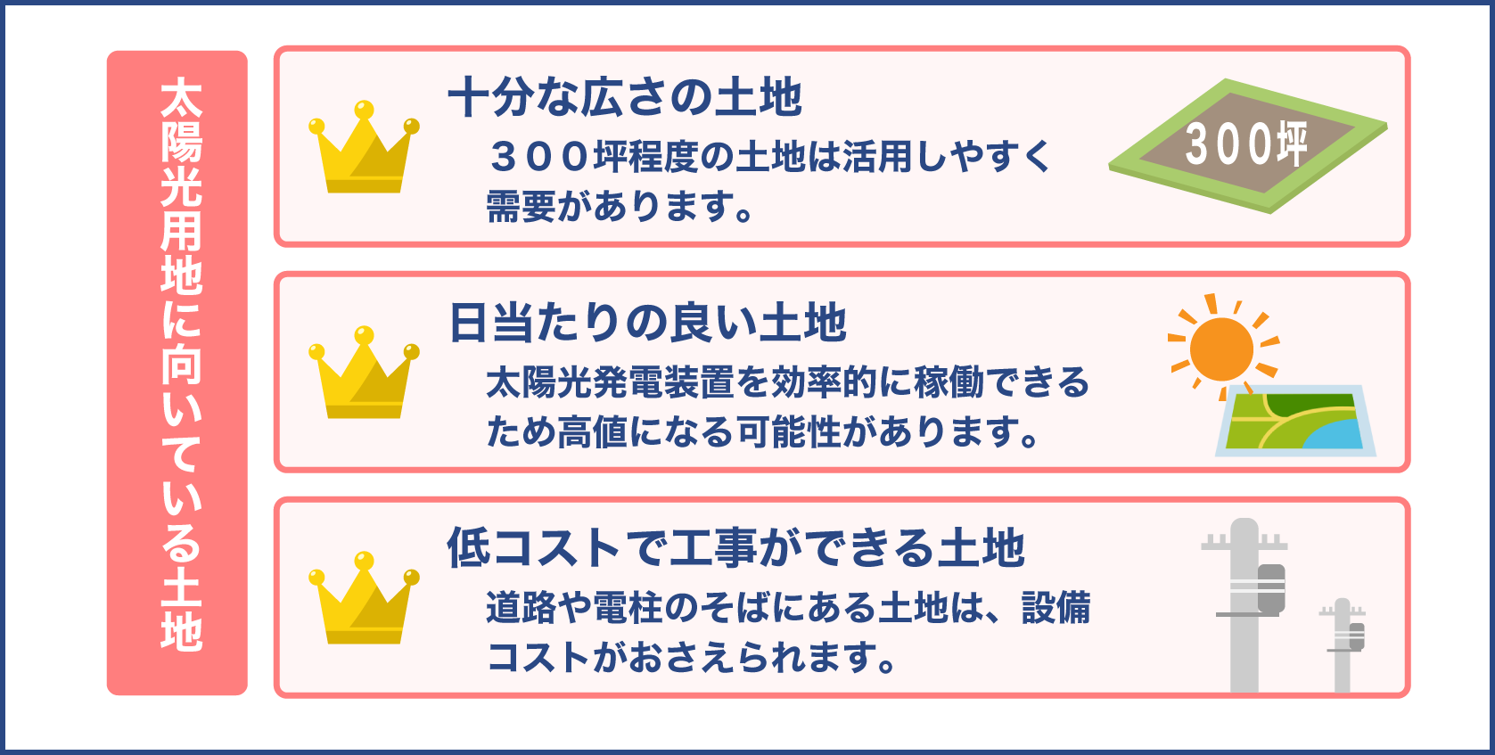 太陽光発電用地に向いている土地