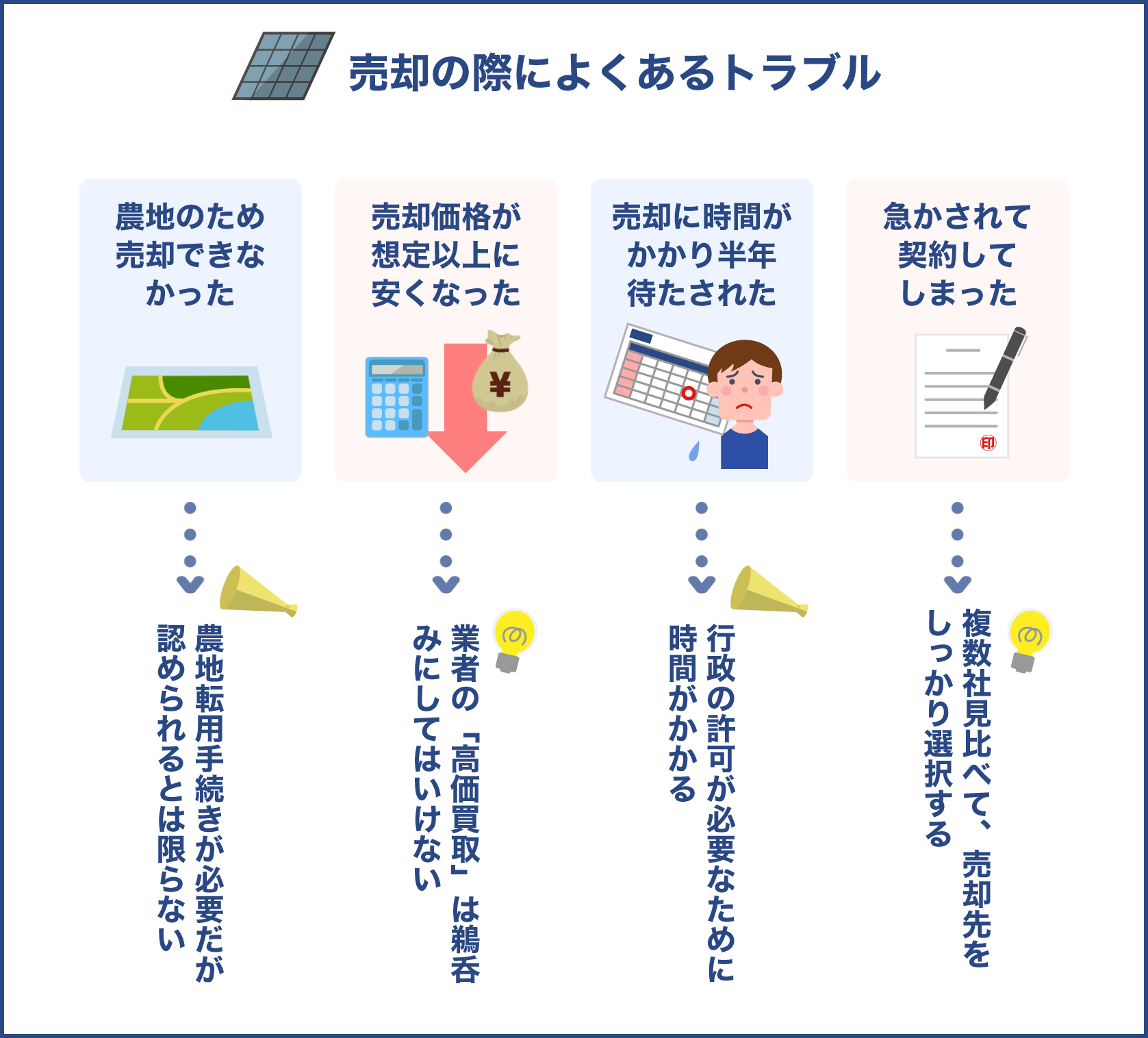 土地売却でよくあるトラブル