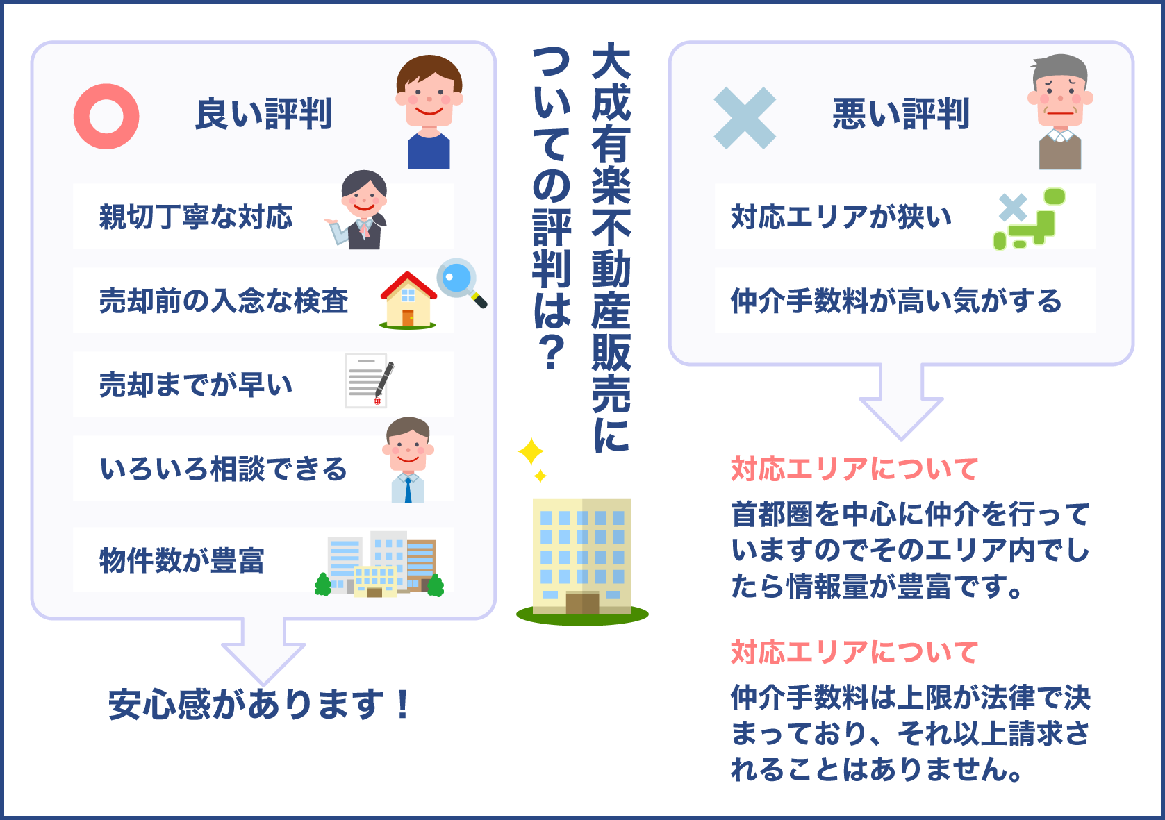 大成有楽不動産販売の評判口コミ