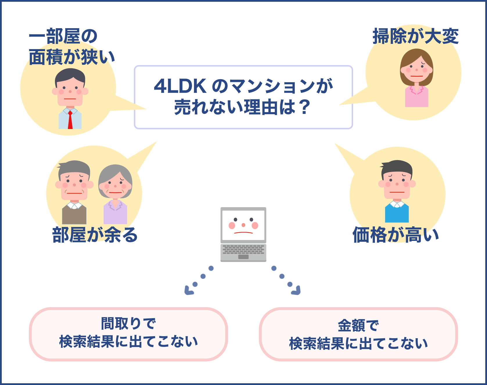 4LDKのマンションは価格が高くて掃除が大変