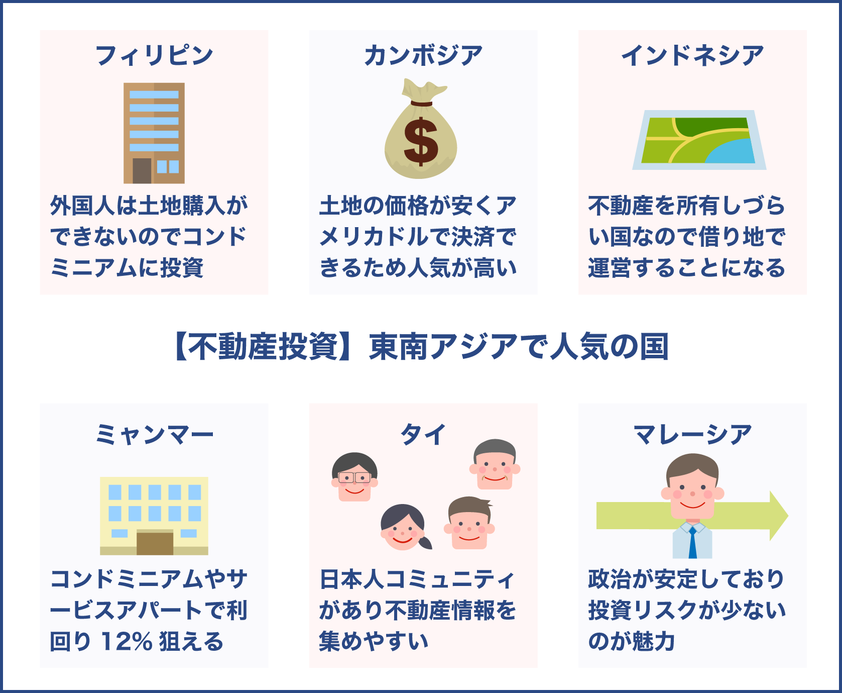 東南アジアの不動産投資で人気国