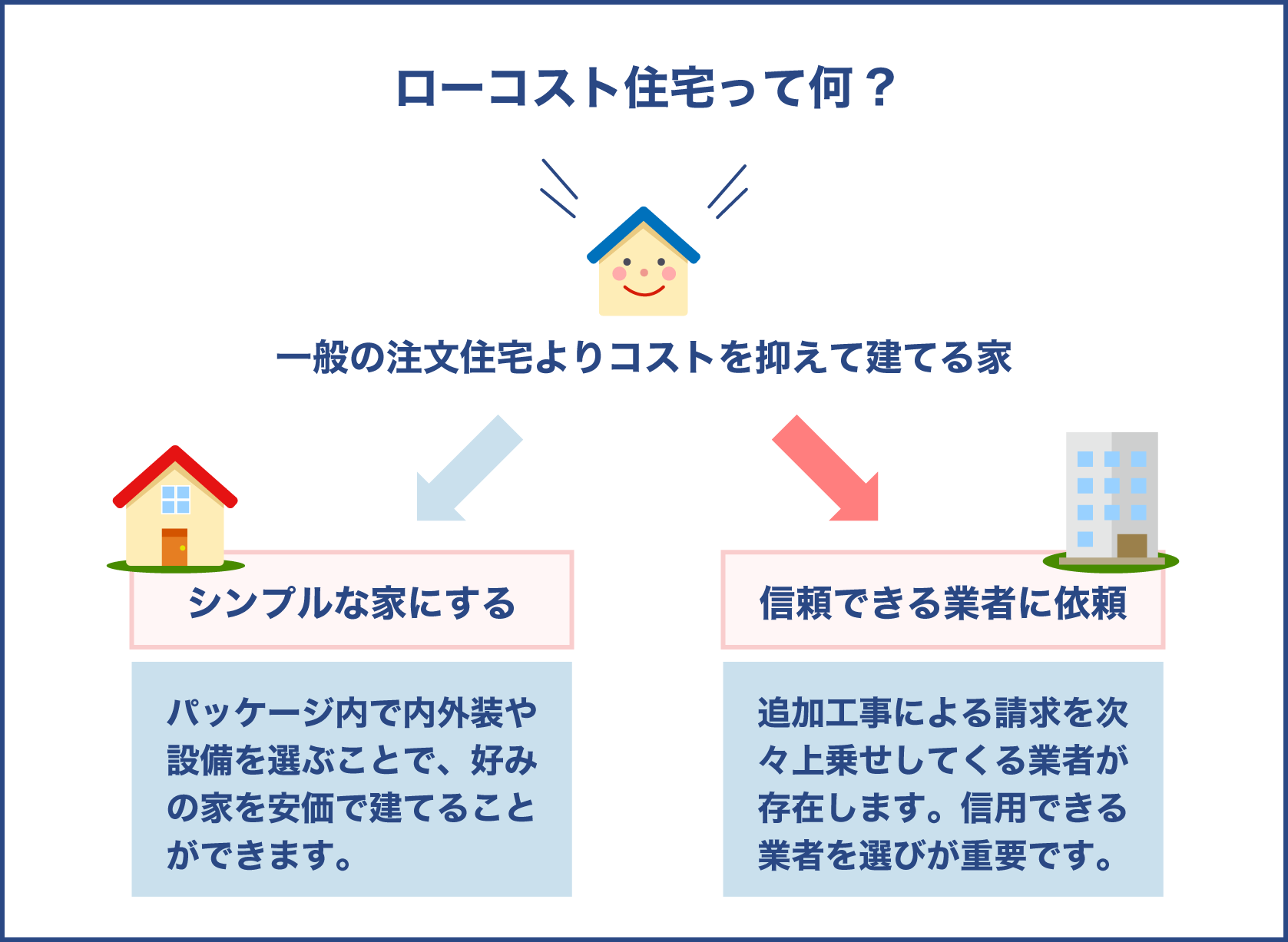 ローコスト住宅とは