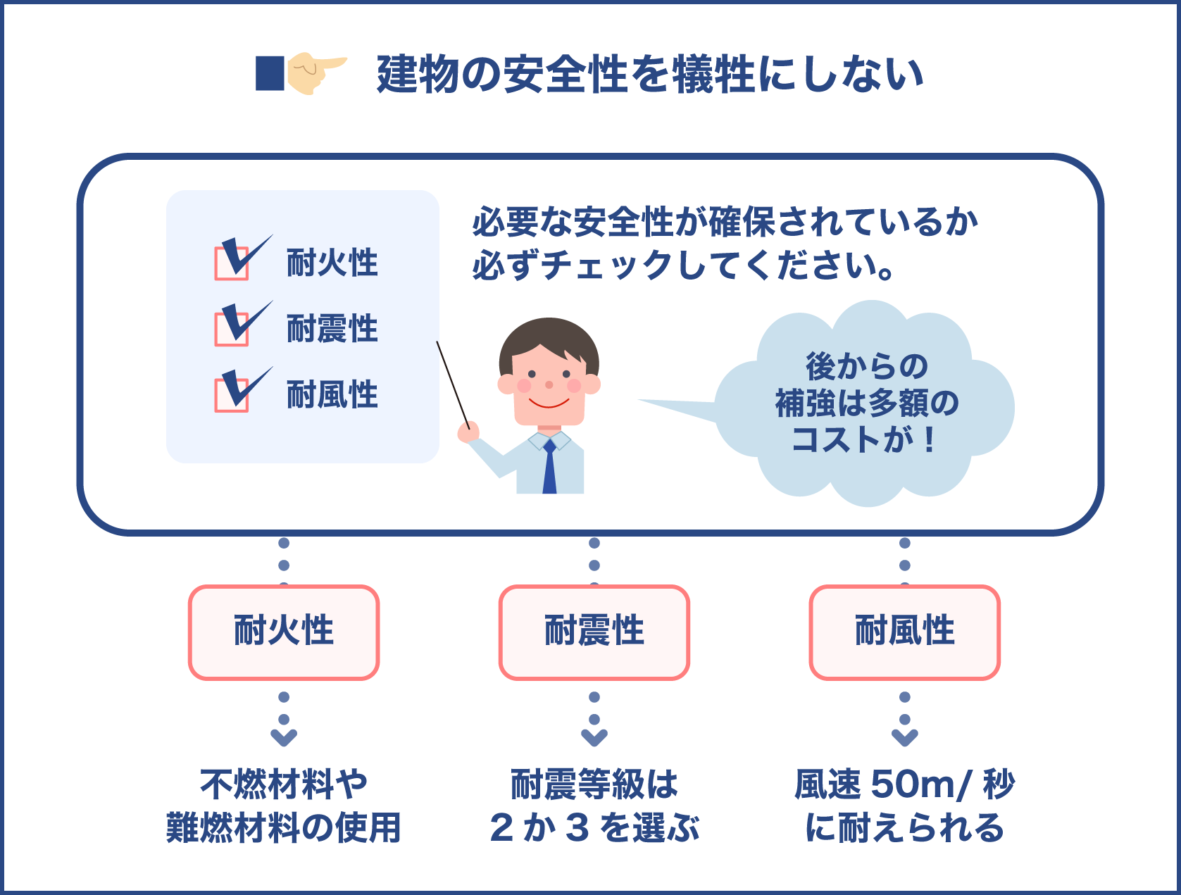 注文住宅で購入する時は安全性は犠牲にしない事