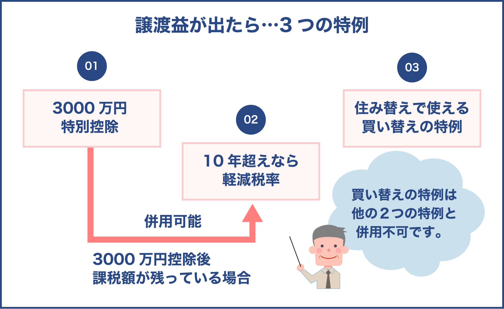 譲渡益が出たら使える3つの特例控除