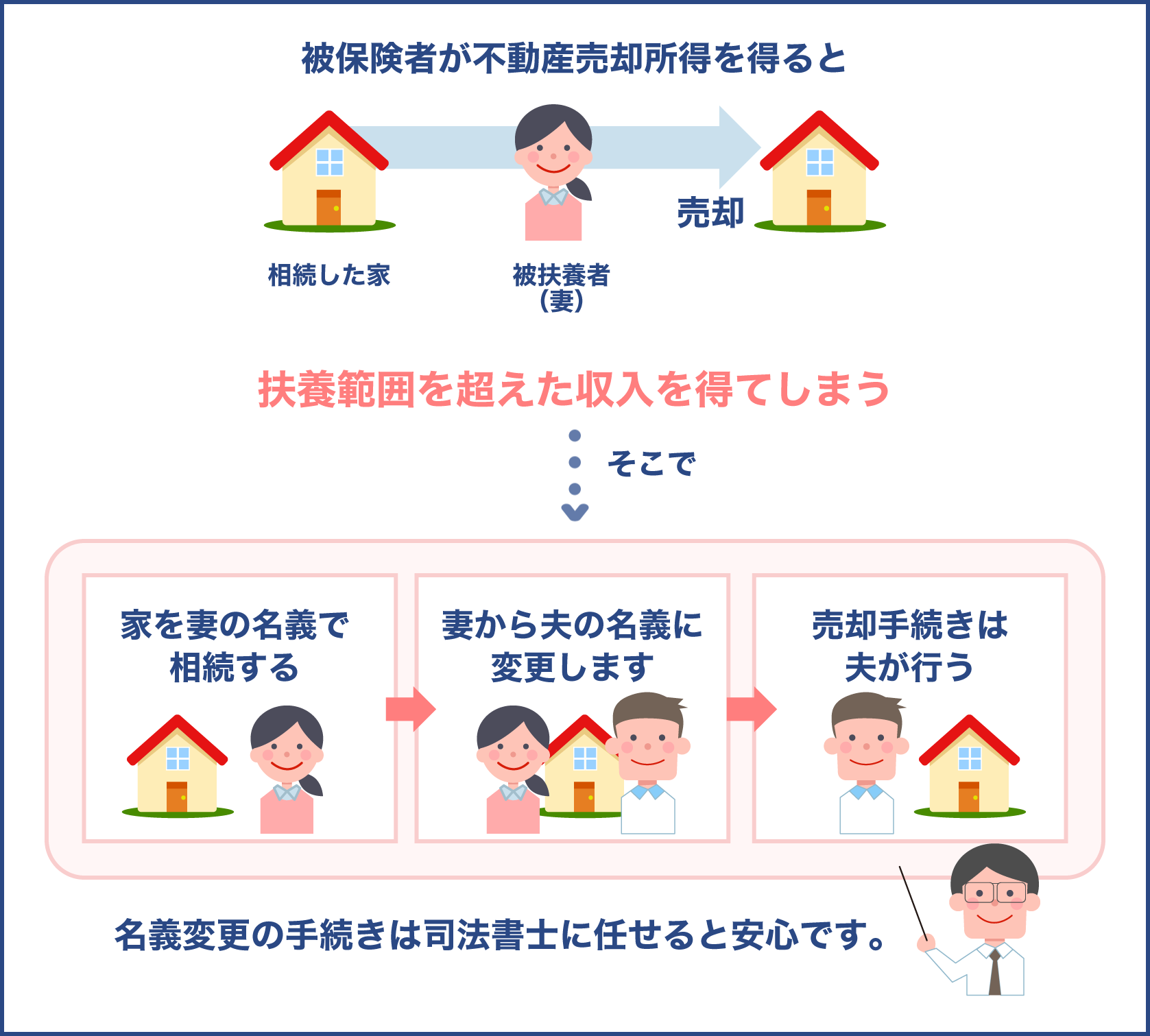 扶養範囲を超えない為の裏技