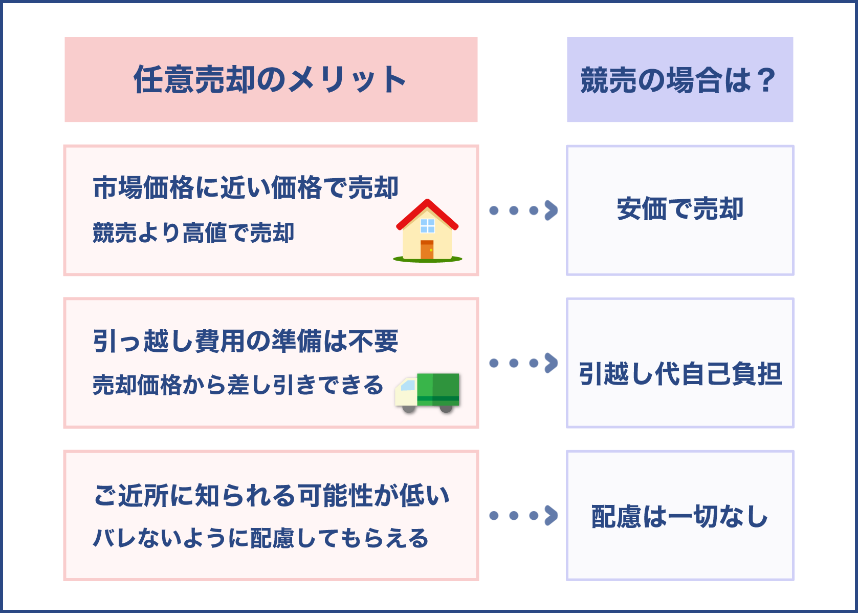 任意売却のメリットと注意点