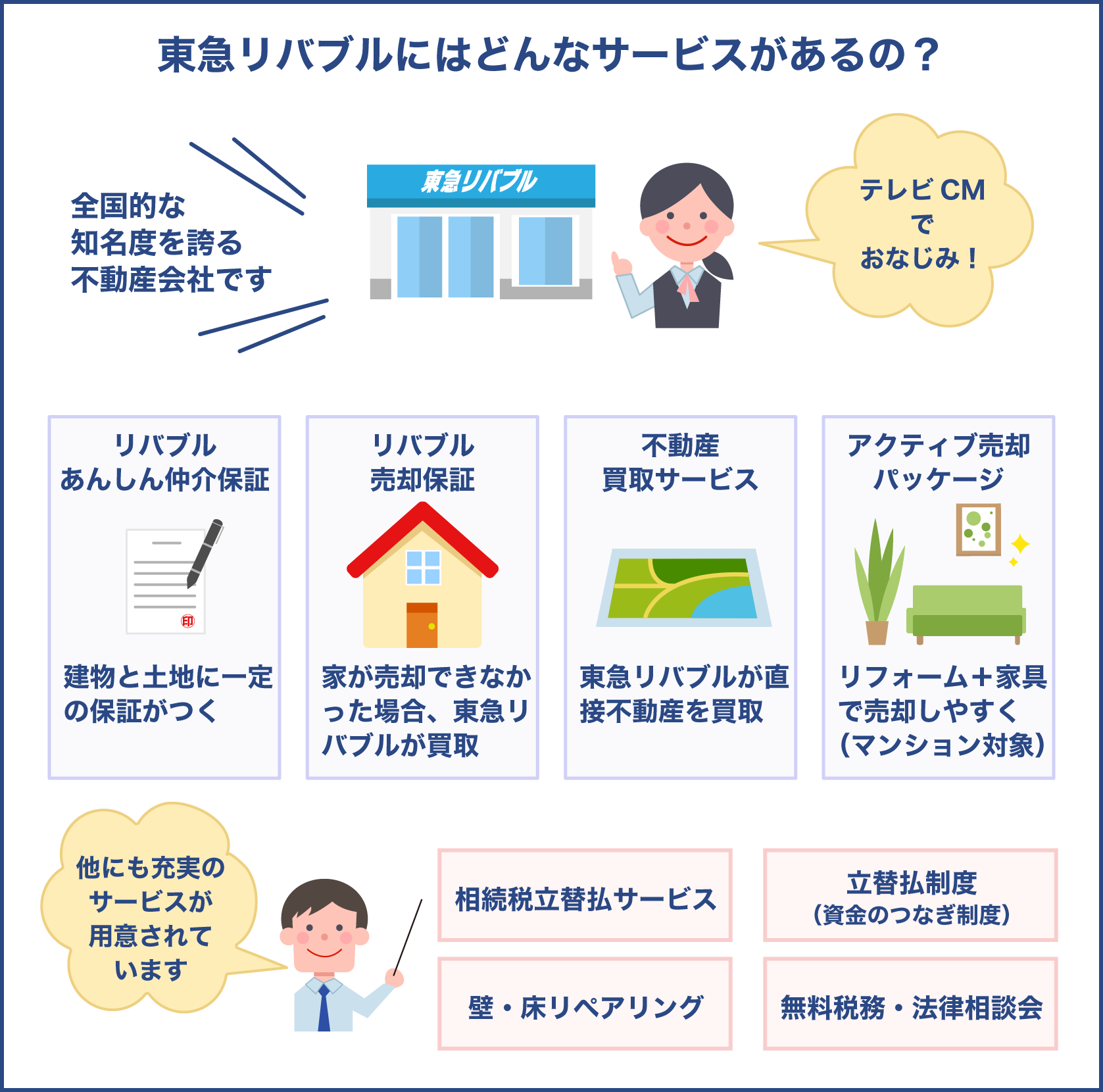 東急リバブルの特徴や強みとサービス内容