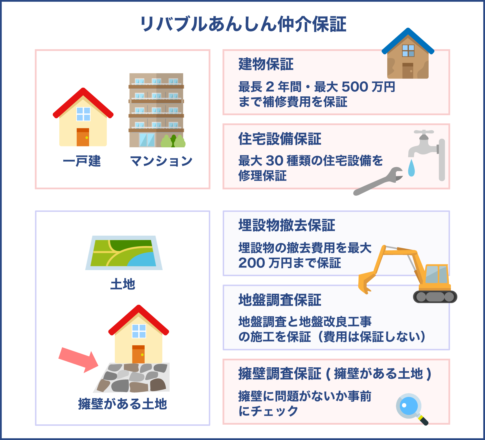 東急リバブルのリバブルあんしん中華保証