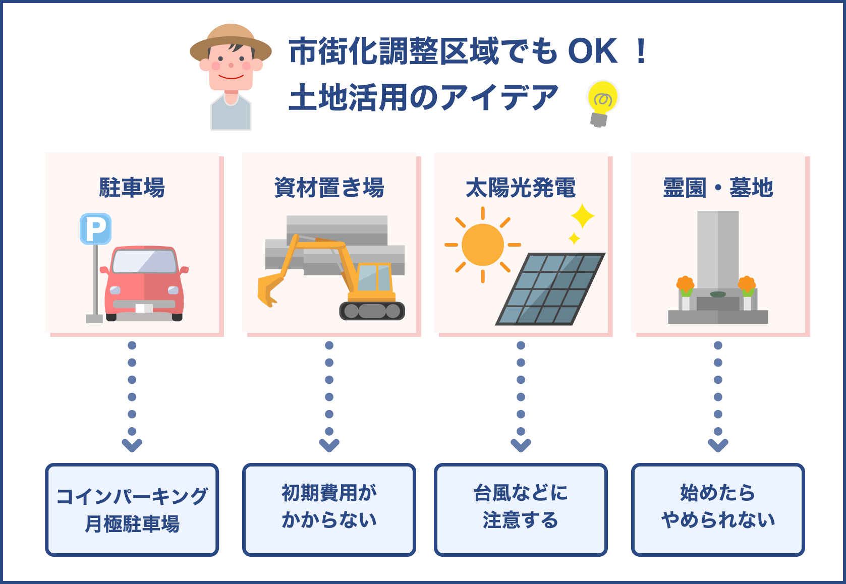 市街化調整区域での土地活用