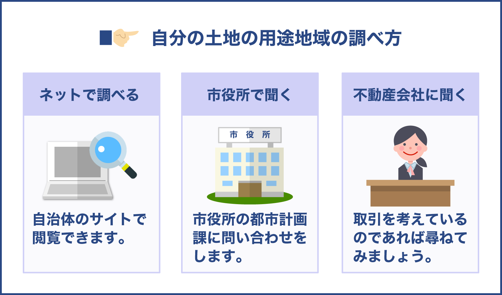 用途地域の調べ方