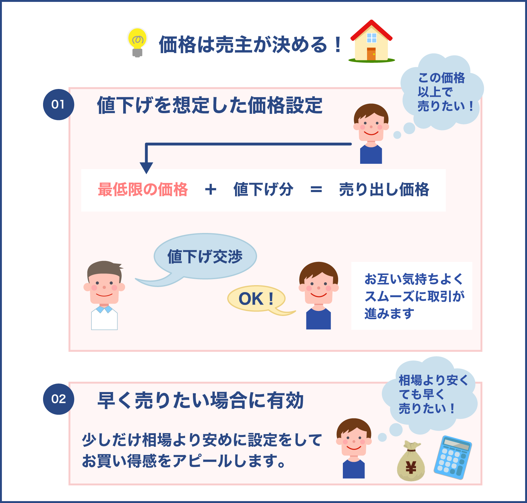 売り出し価格は売主が決められる！価格設定のポイントとは？