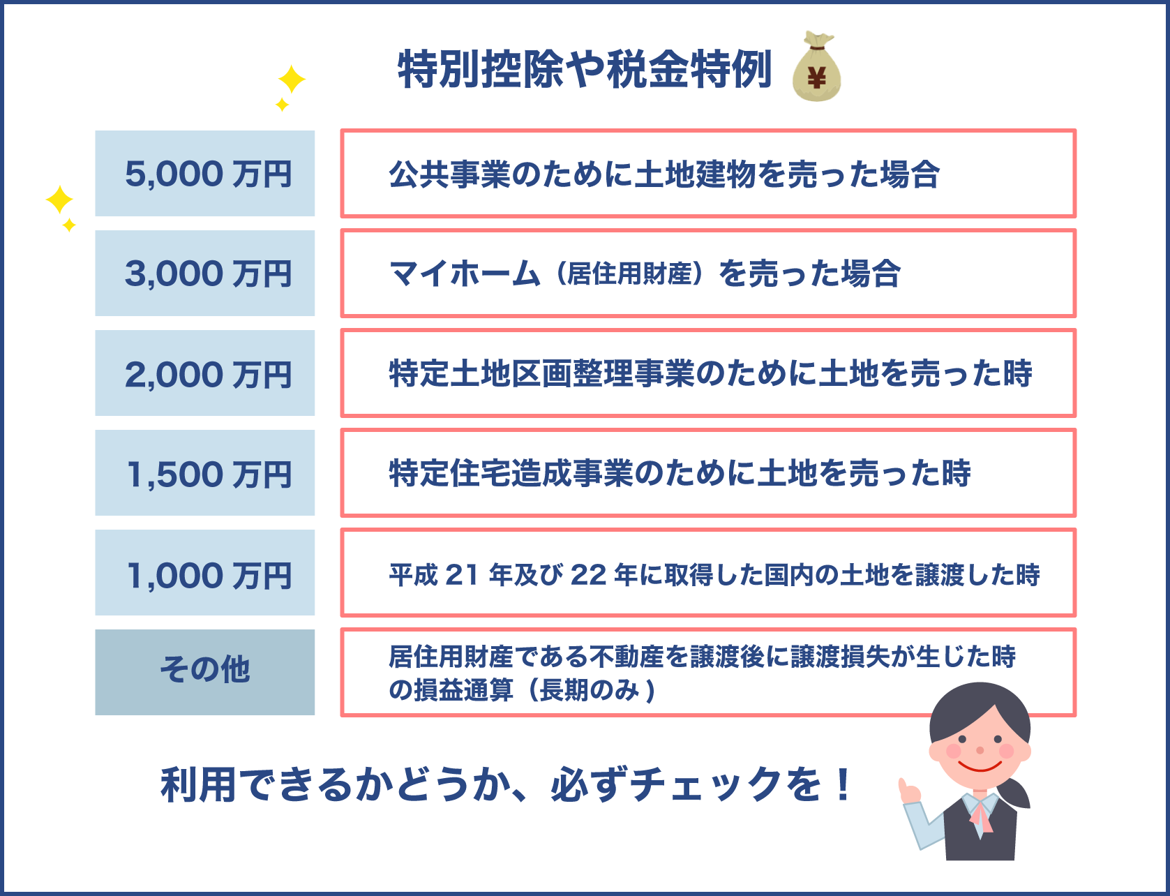 譲渡所得の確定申告で受けられる特別控除や税金特例