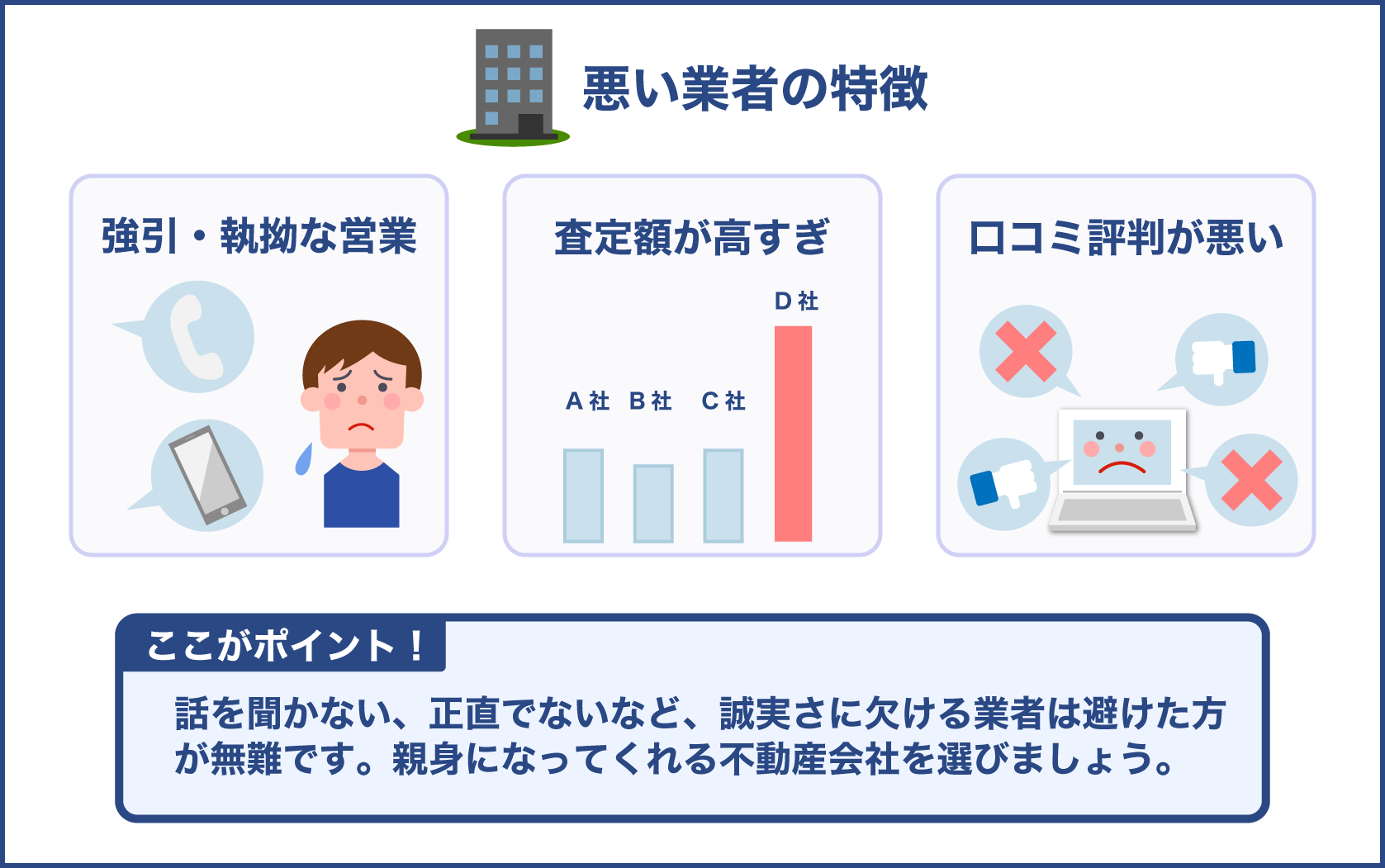 悪い不動産会社の特徴