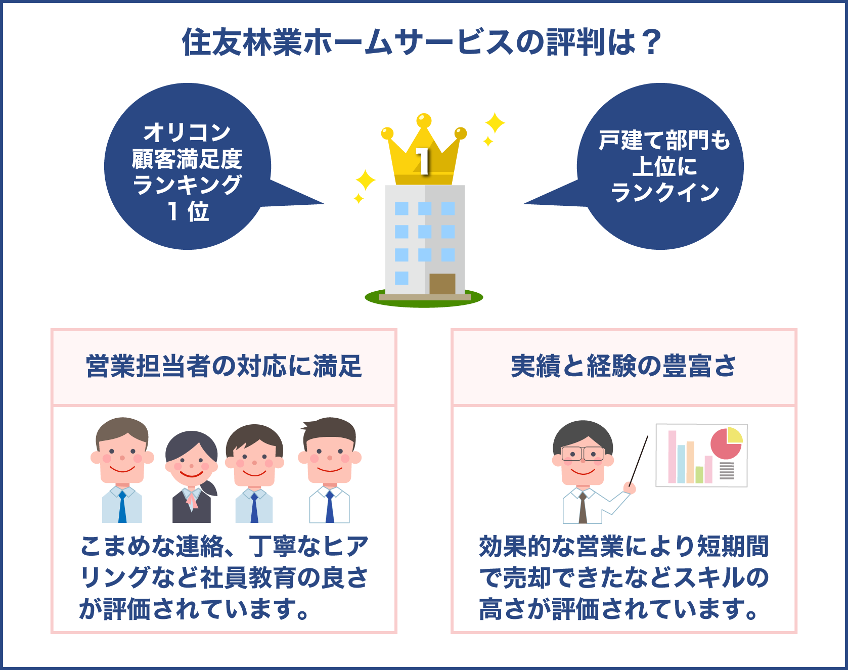 住友林業ホームサービスを利用した人の評判を検証