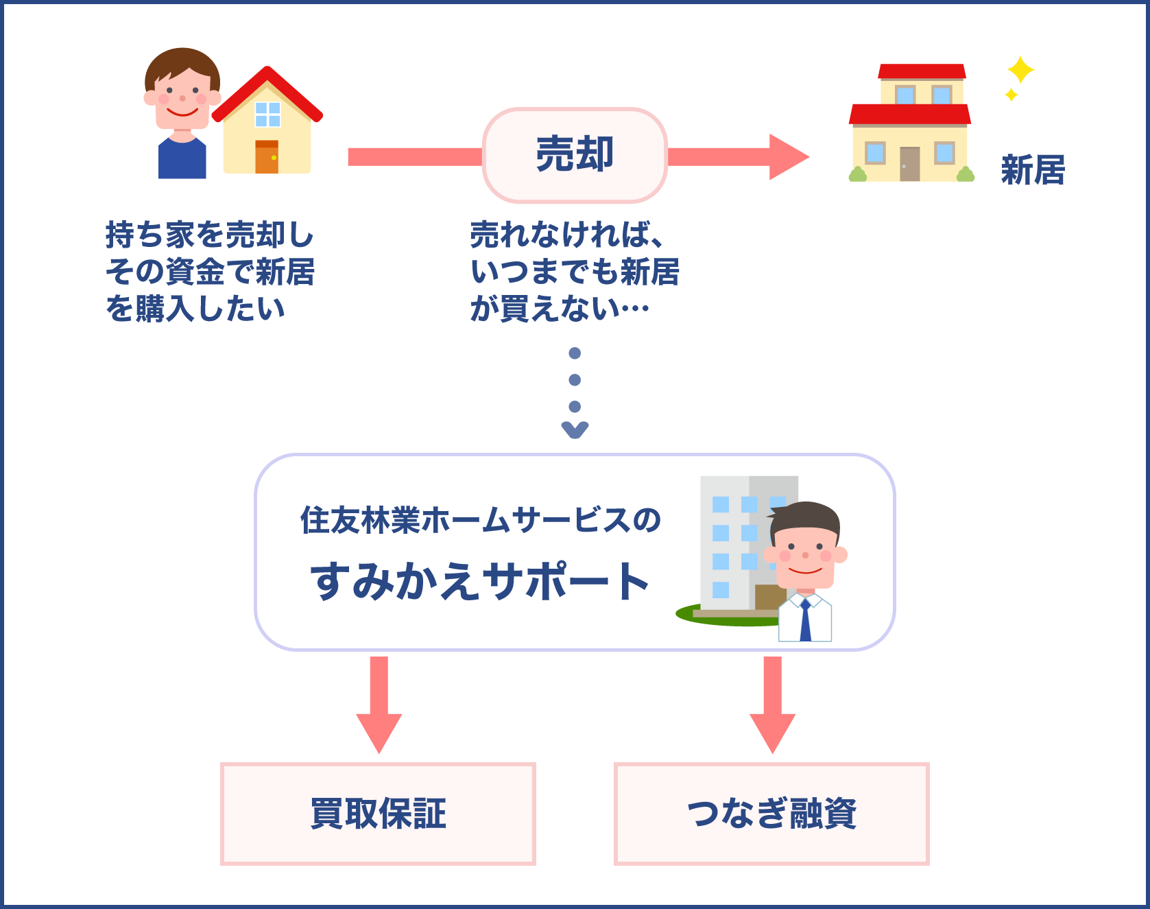 住友林業ホームサービスで不動産購入する際のおすすめポイントを徹底分析