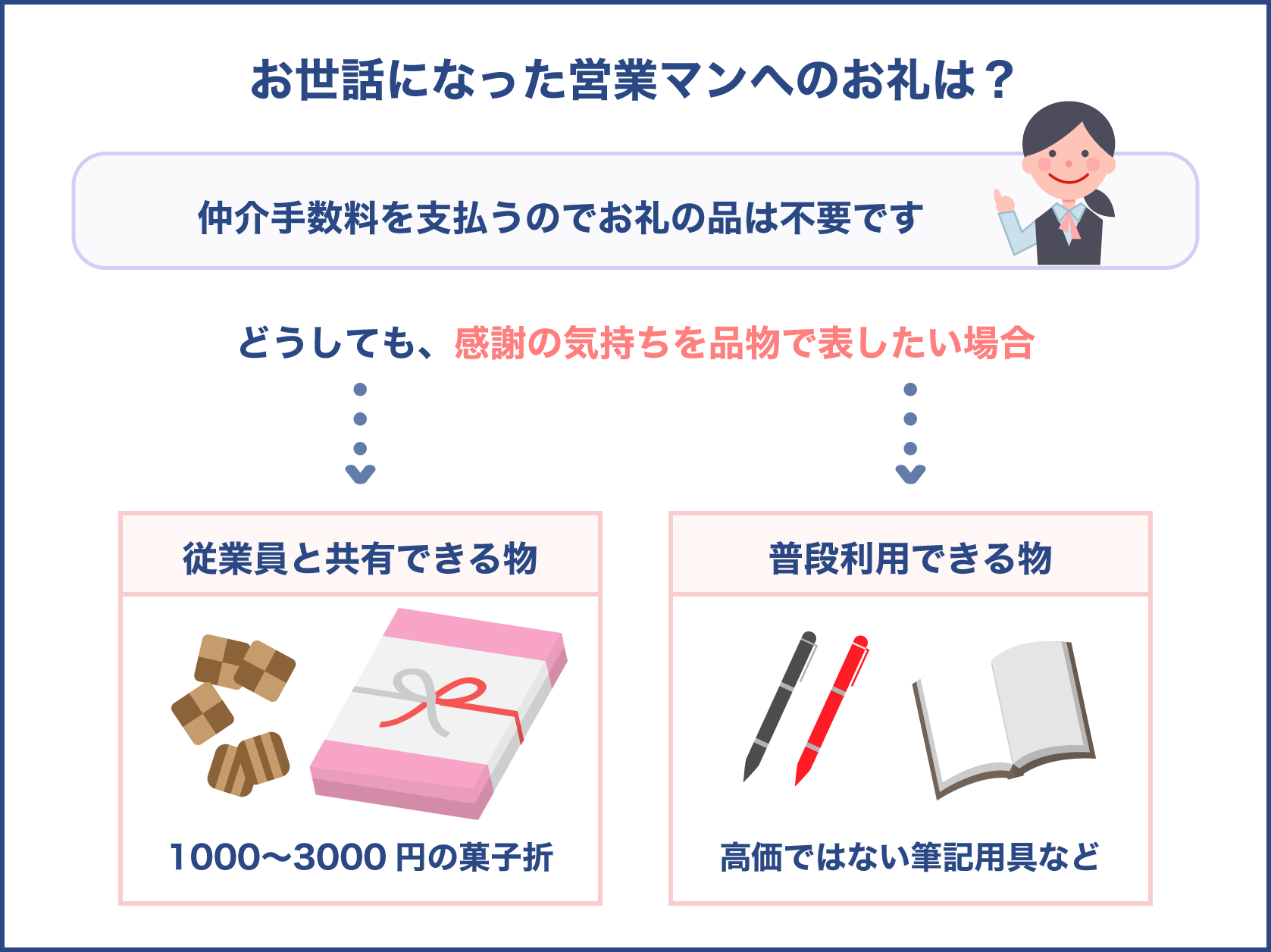 不動産営業担当マンへお礼する場合