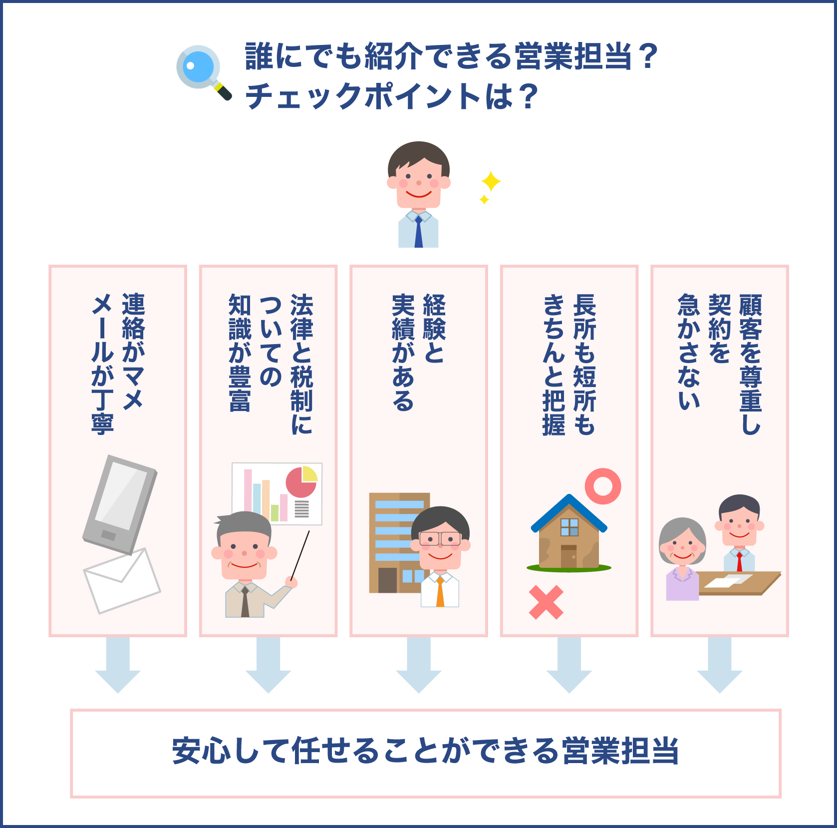 不動産営業担当マンを紹介したい時のチェックポイント