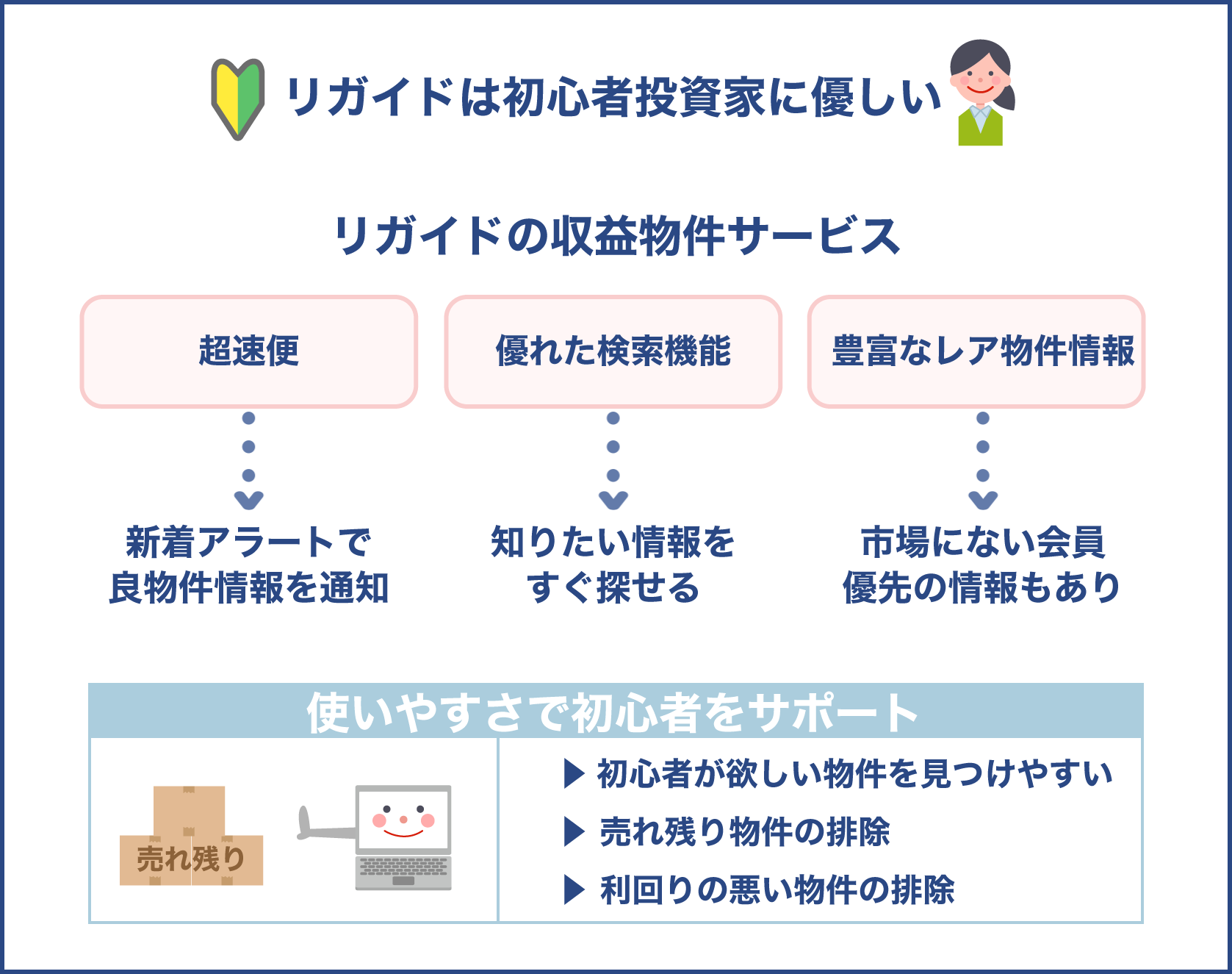 リガイドは初心者投資家に優しい