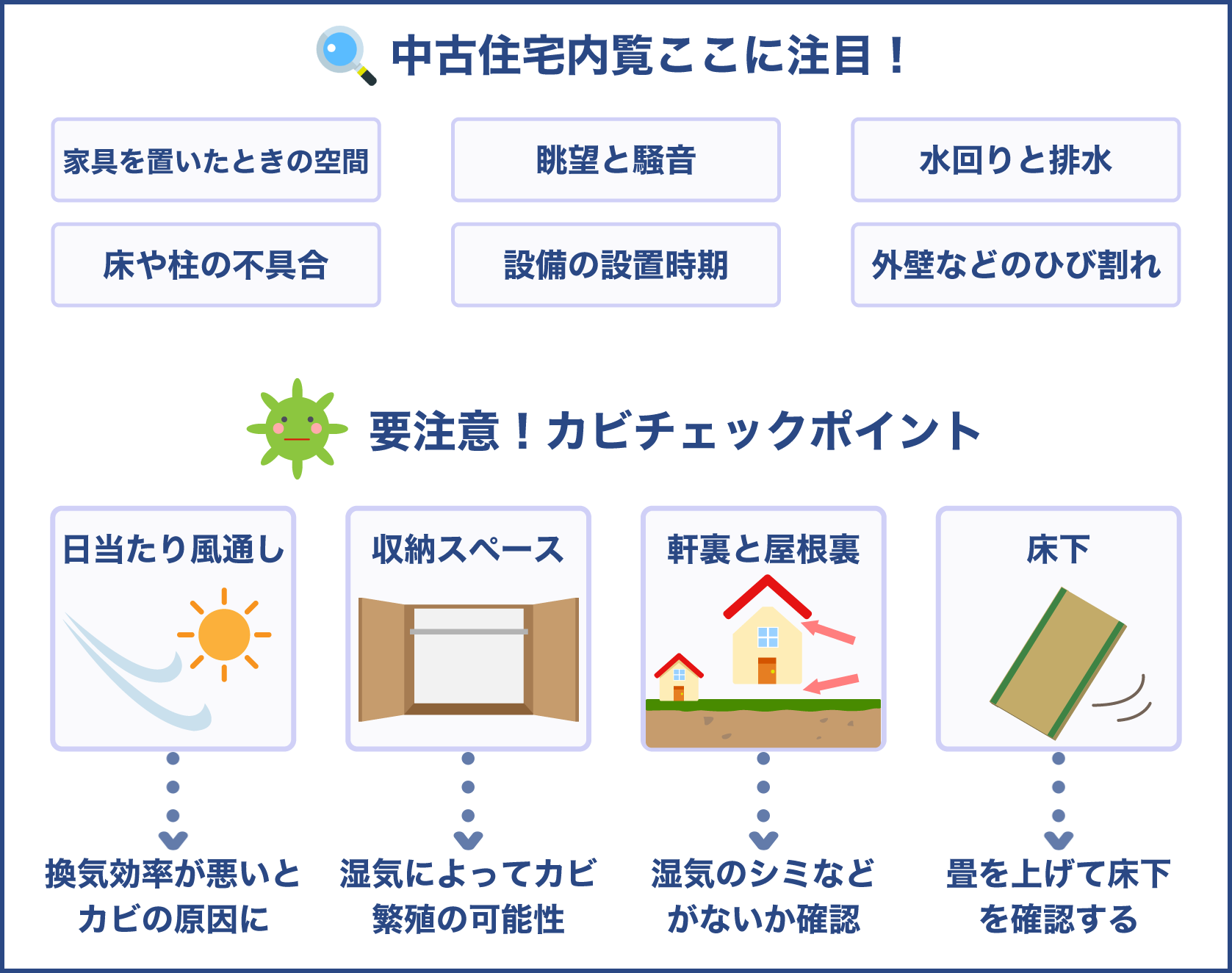 中古住宅内覧時の注意点