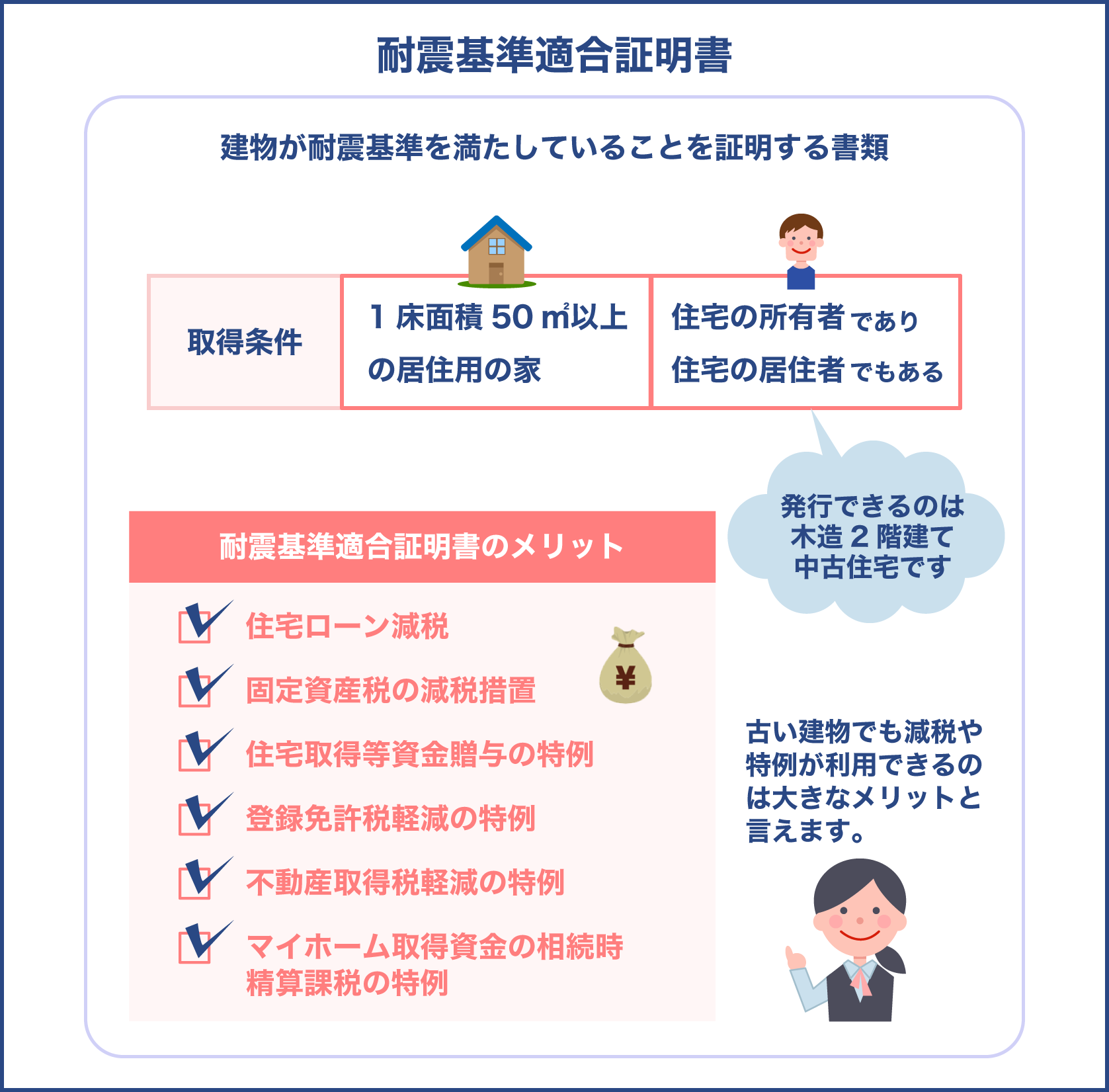 耐震基準適合証明書とは