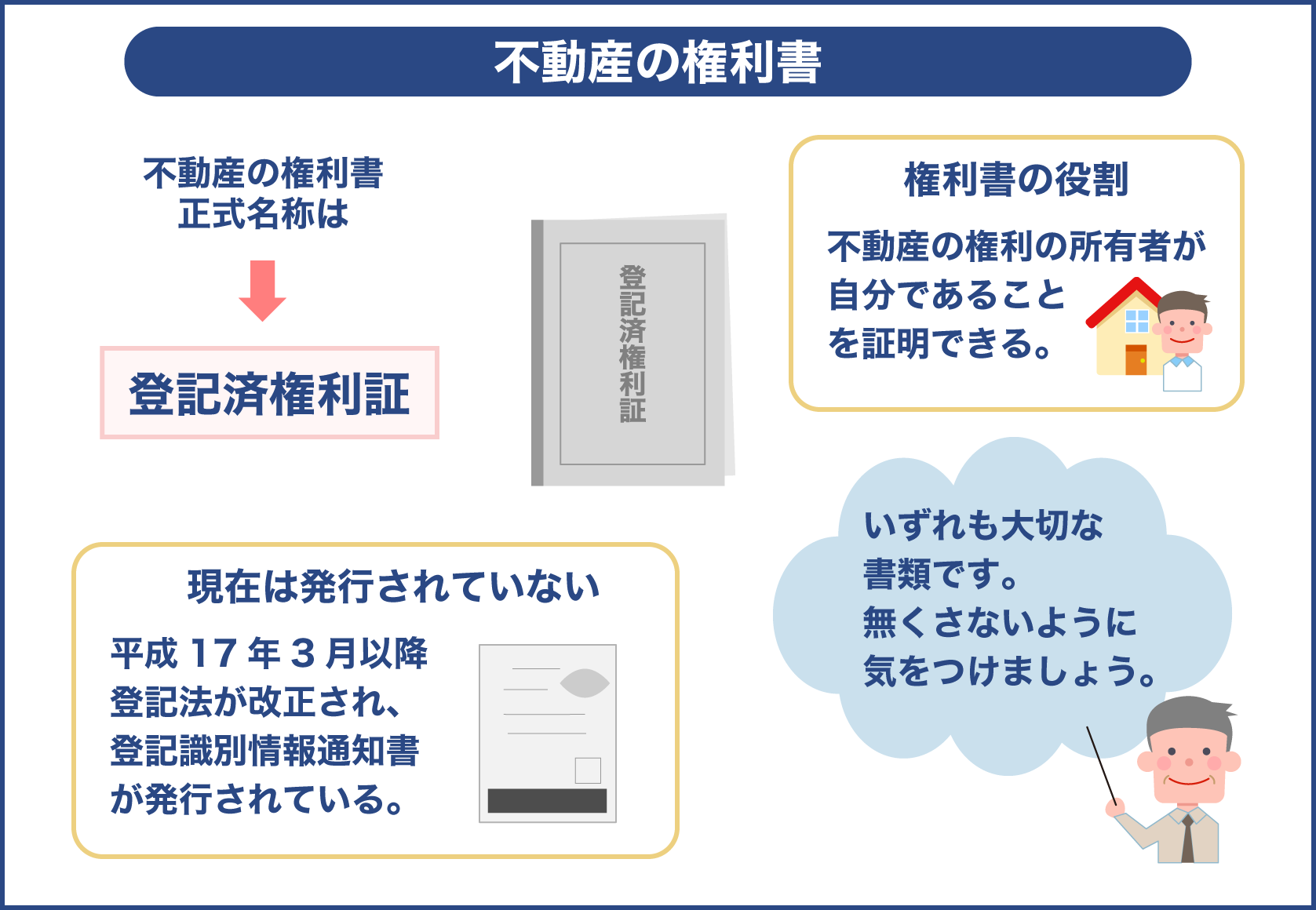 不動産の権利書