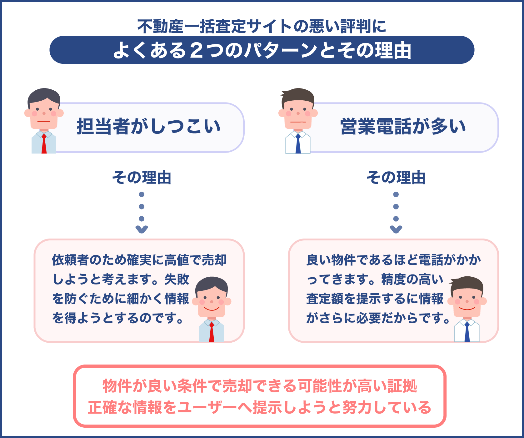 担当者がしつこいのと営業電話が多い理由