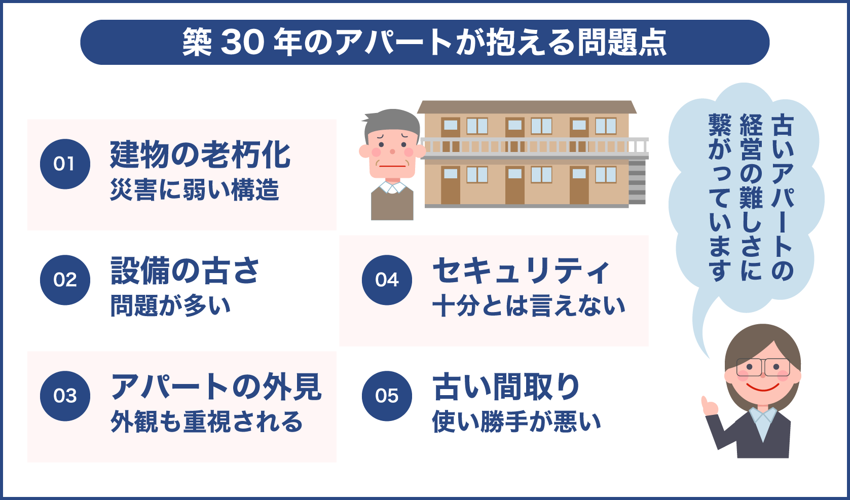 築年数が古いアパートが抱える問題点