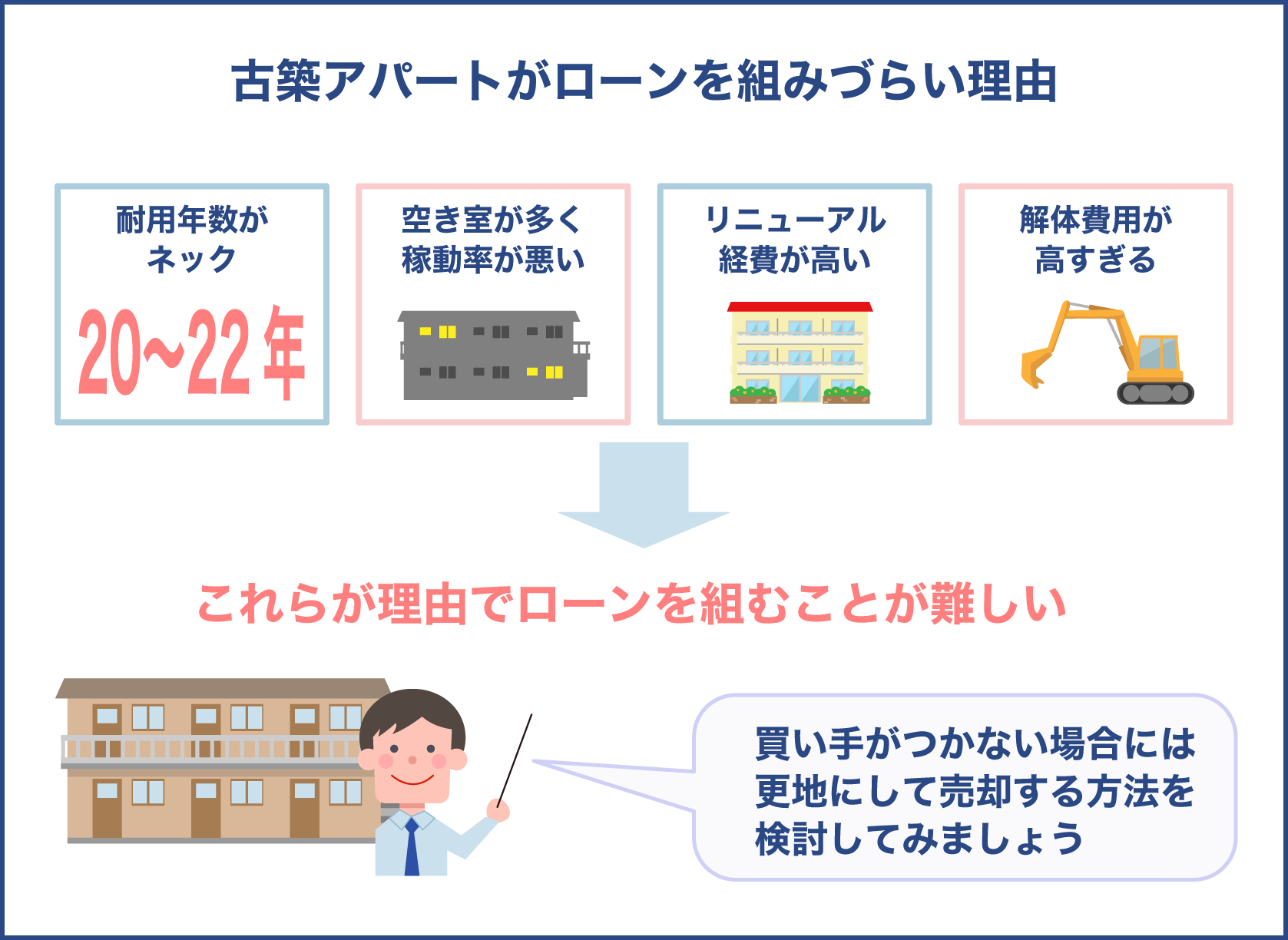 古築アパートのローンが組みづらい理由