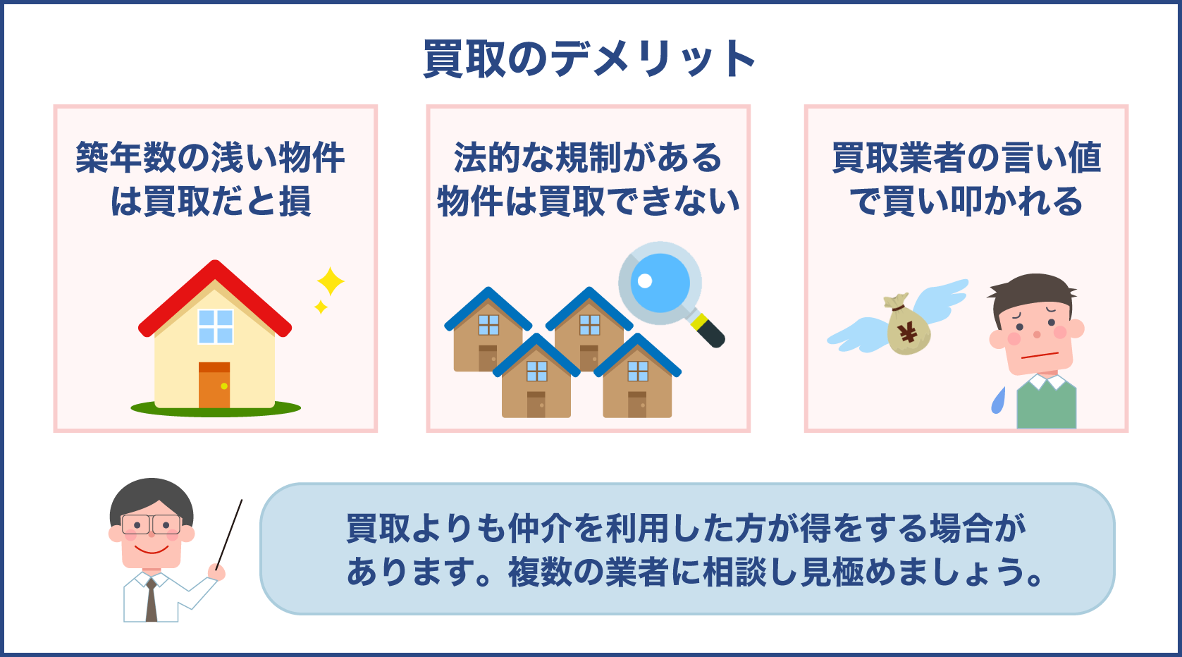 不動産直接買取のデメリット