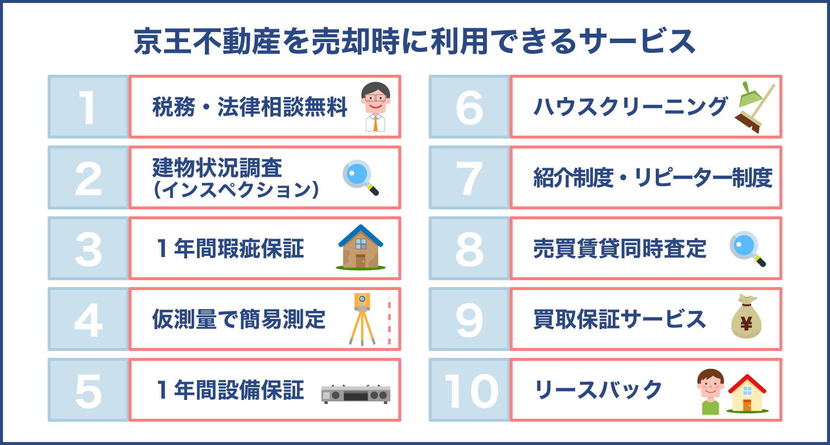 京王不動産で売却時に利用できるサービス